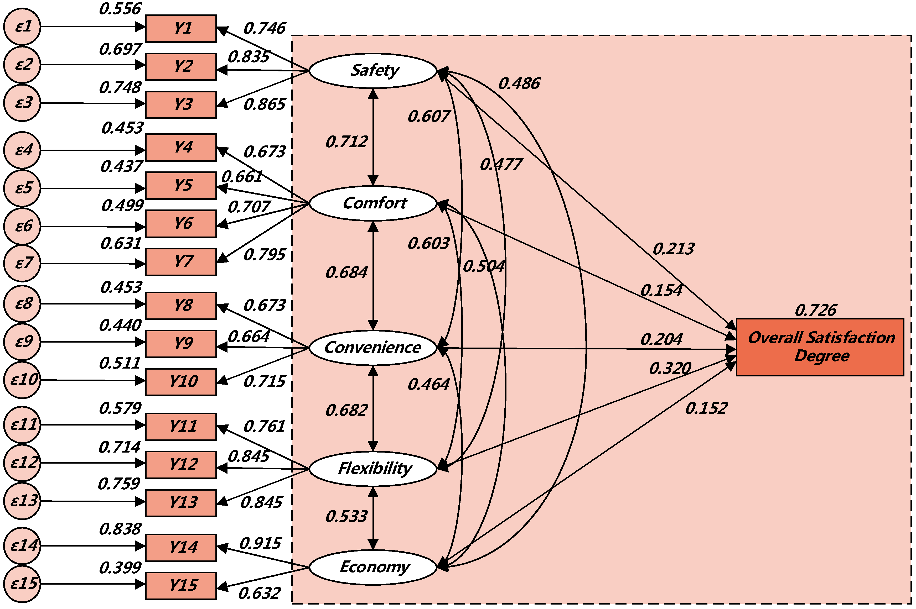 Sustainability 10 01996 g013
