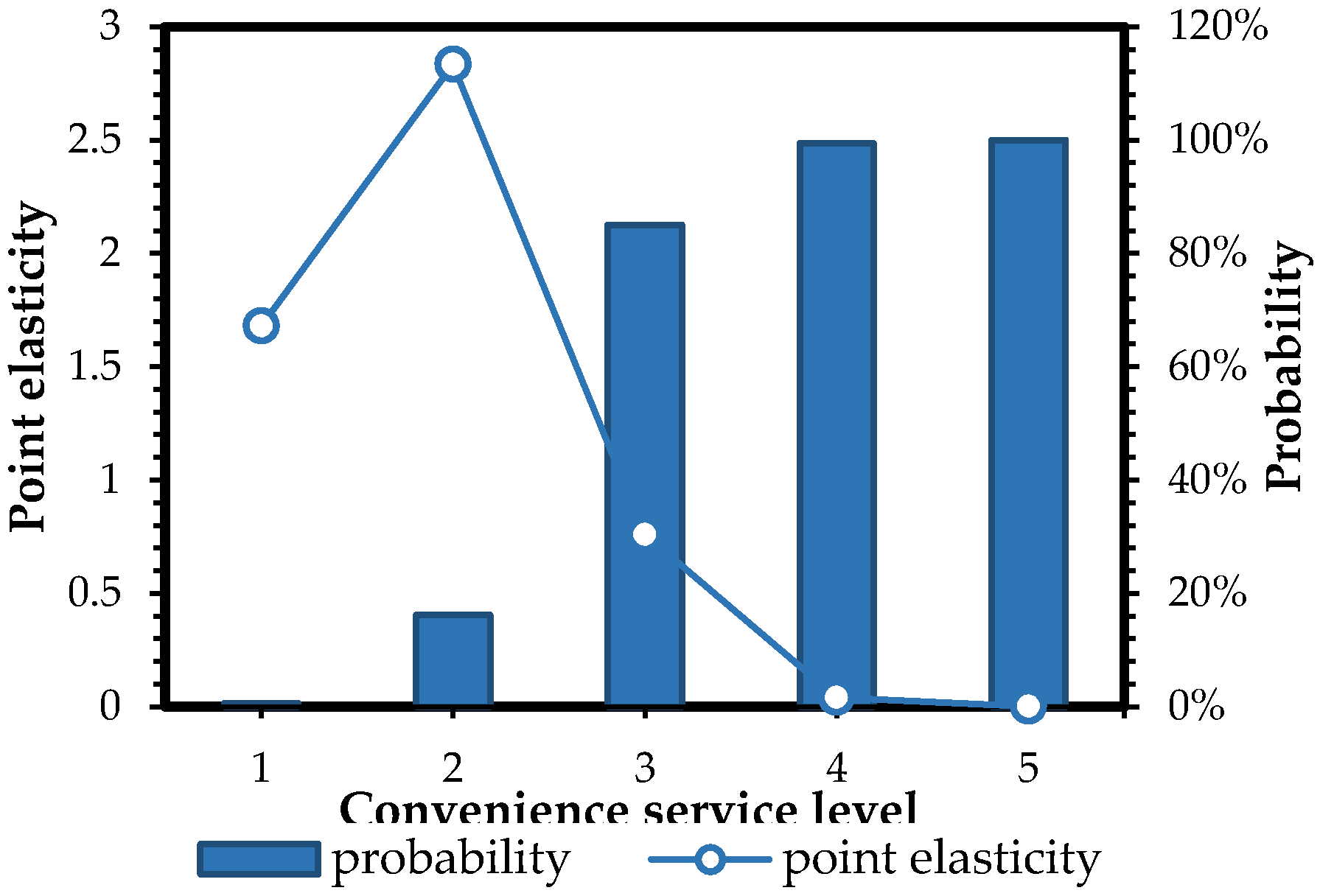 Sustainability 10 01996 g015