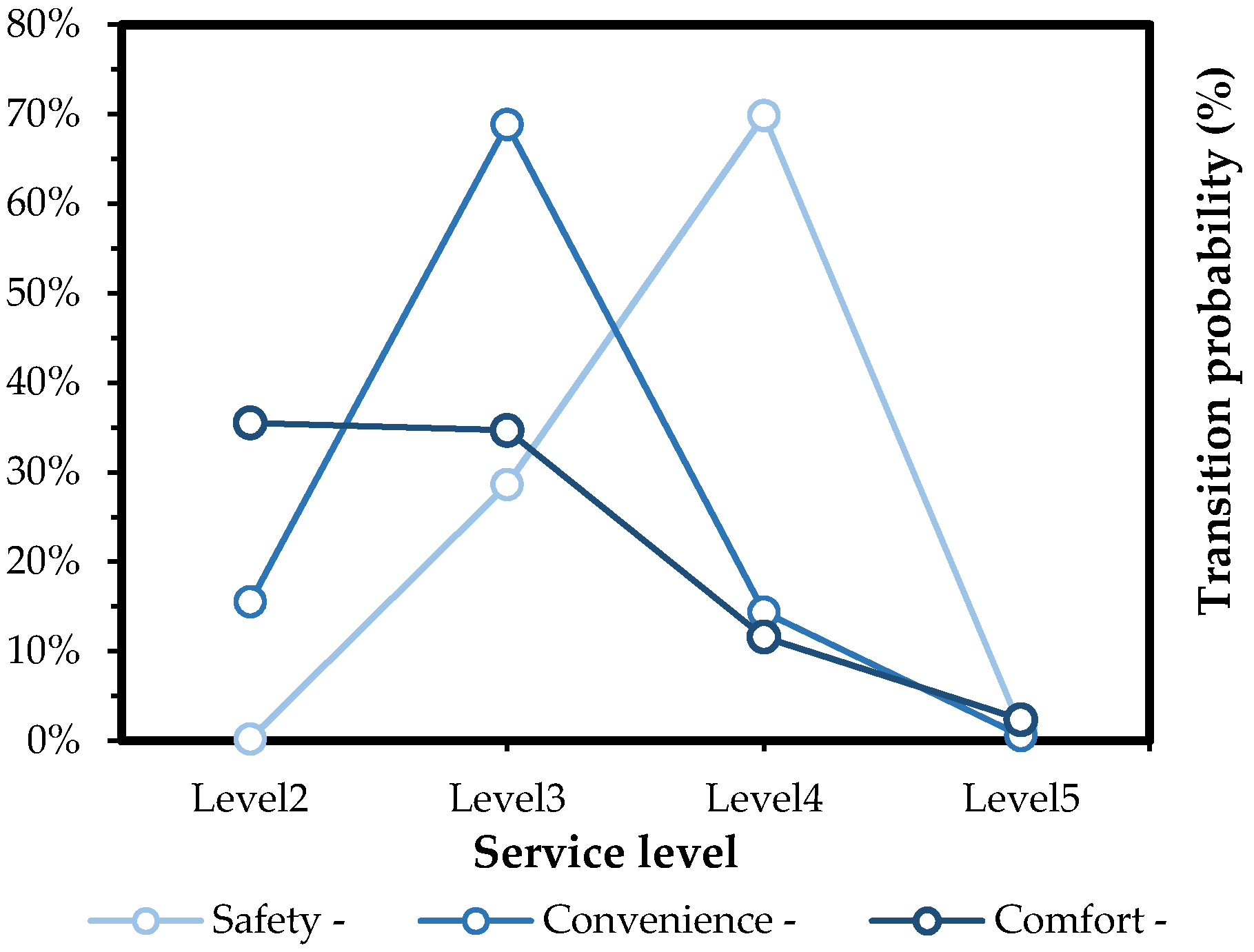 Sustainability 10 01996 g016