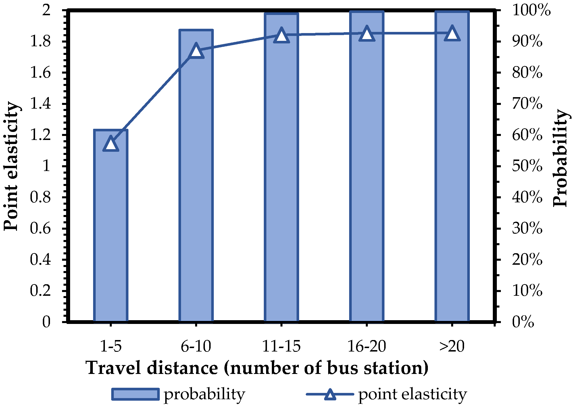 Sustainability 10 01996 g017