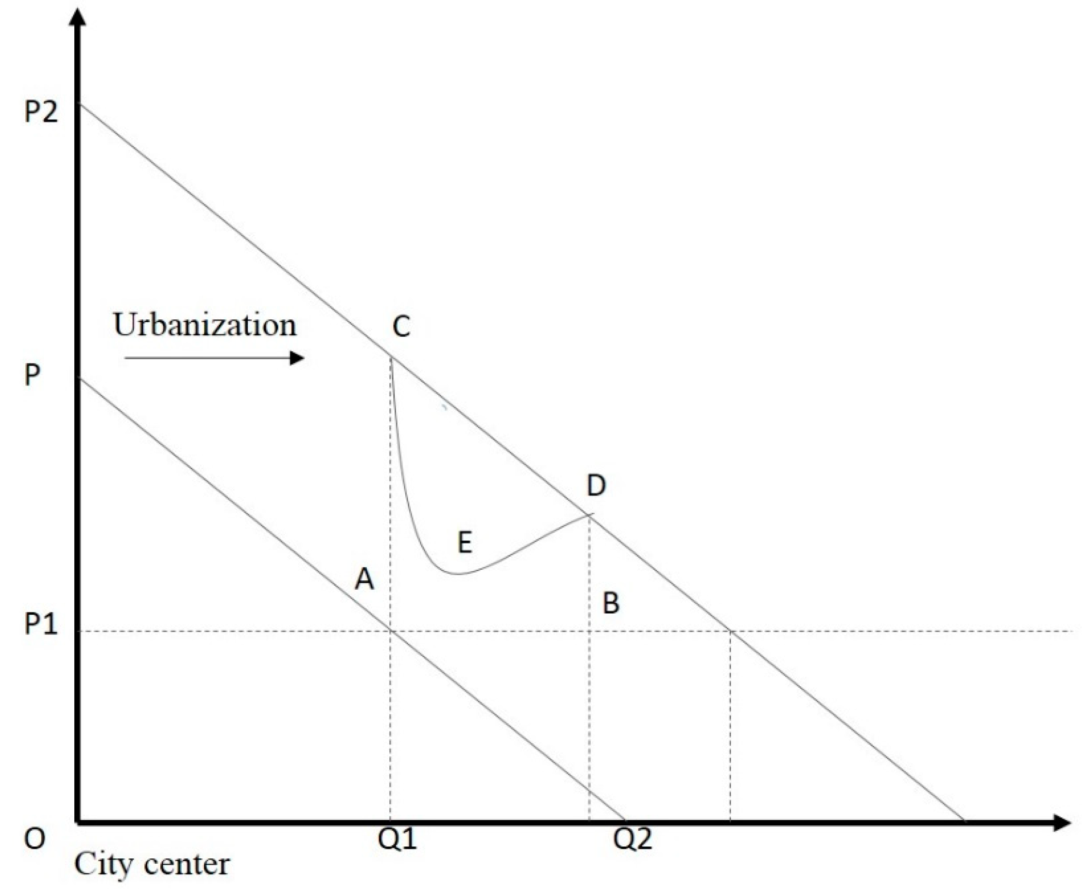 Sustainability 10 01997 g001