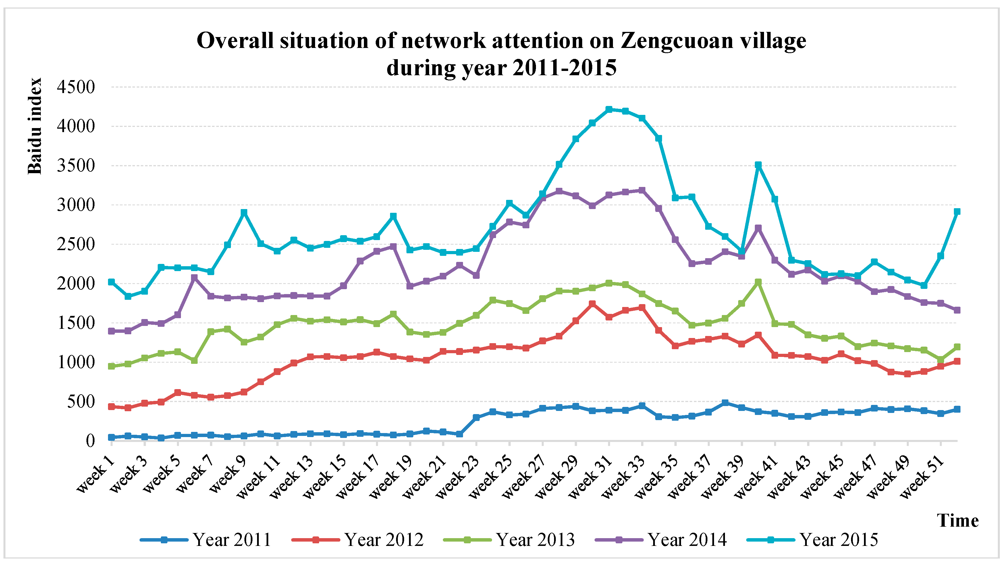 Sustainability 10 01997 g006