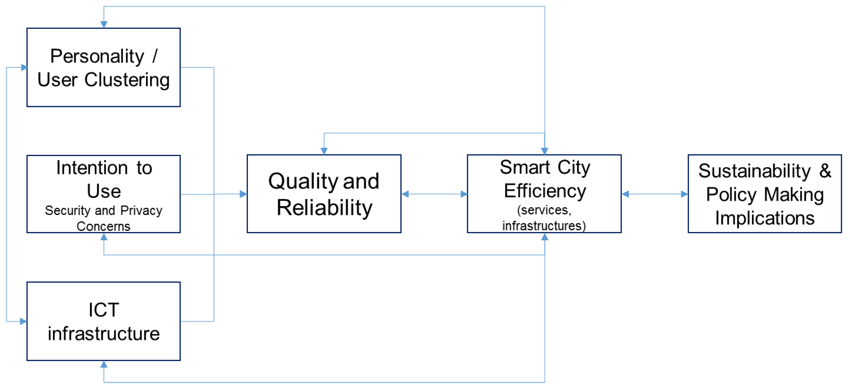 Sustainability 10 01998 g001