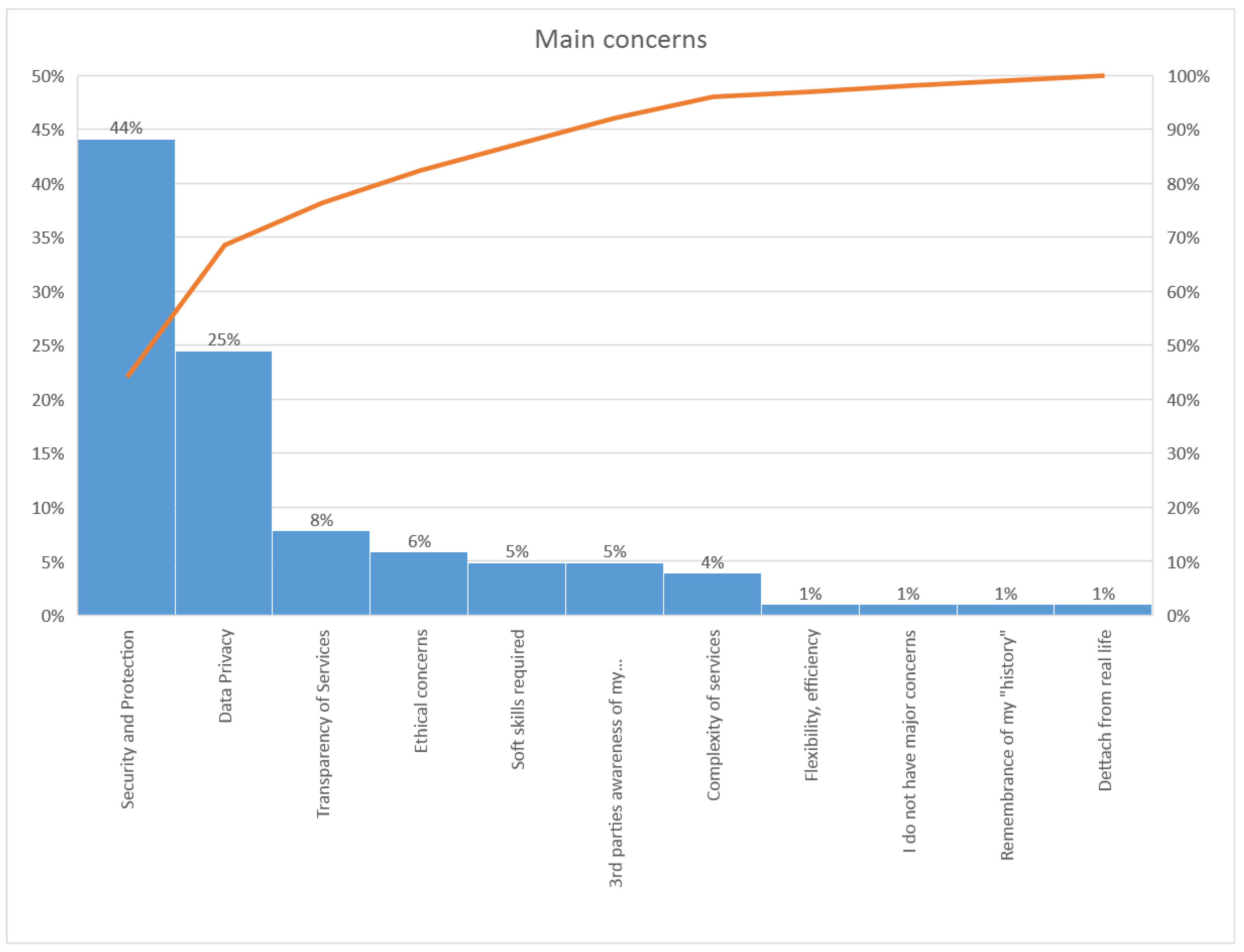 Sustainability 10 01998 g002