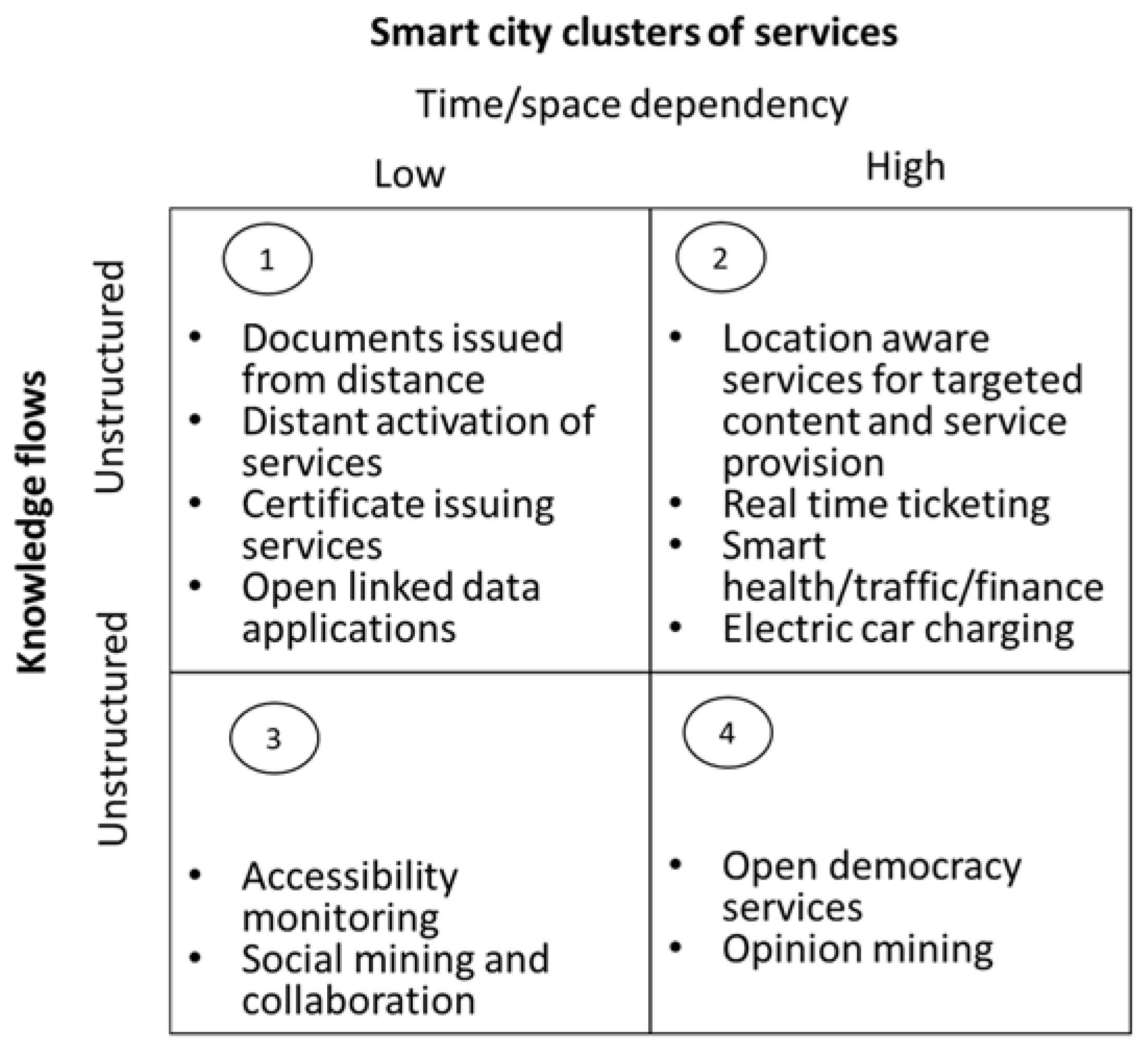Sustainability 10 01998 g003