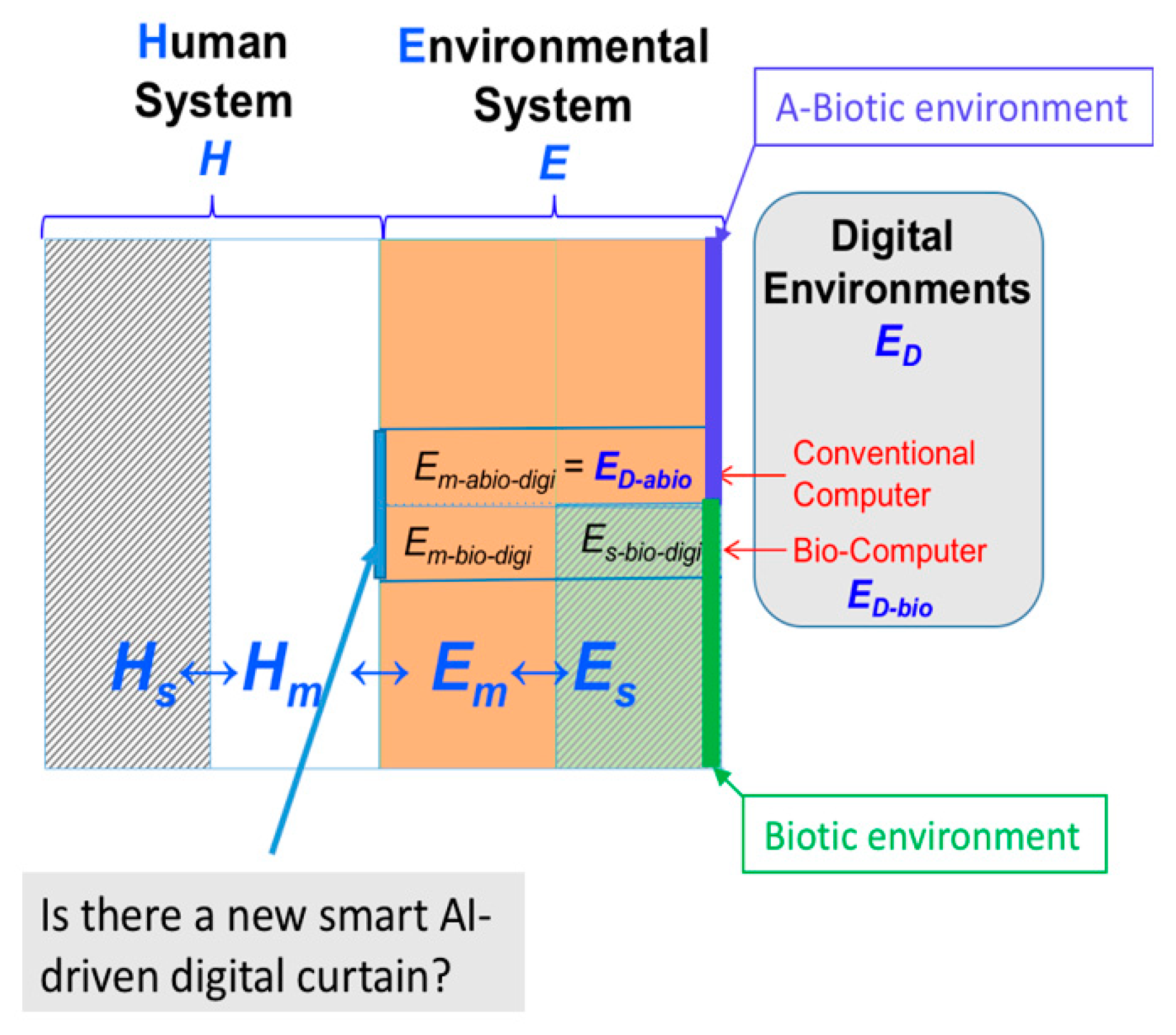 Sustainability 10 02001 g001