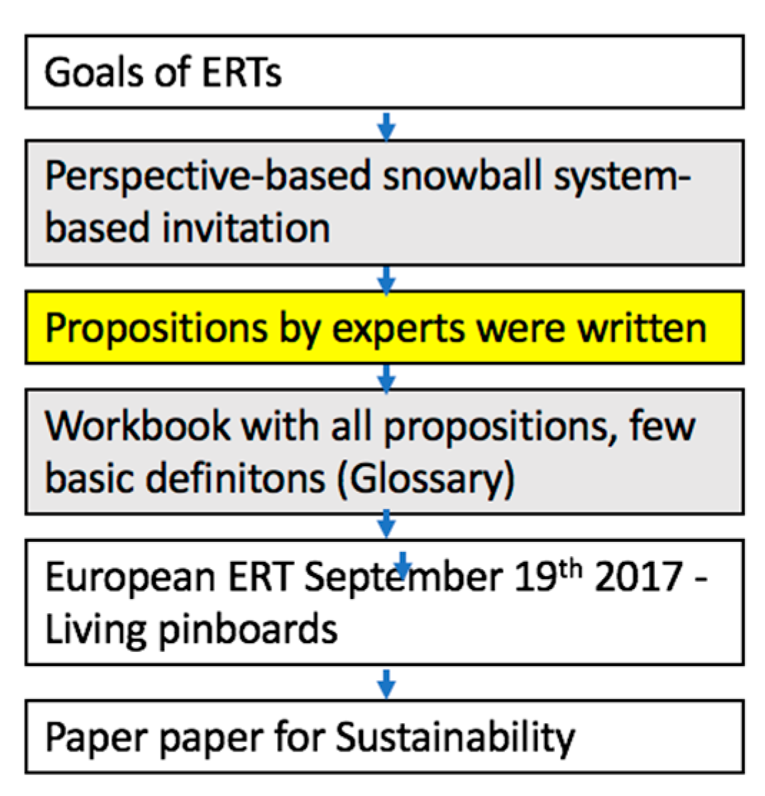 Sustainability 10 02001 g002