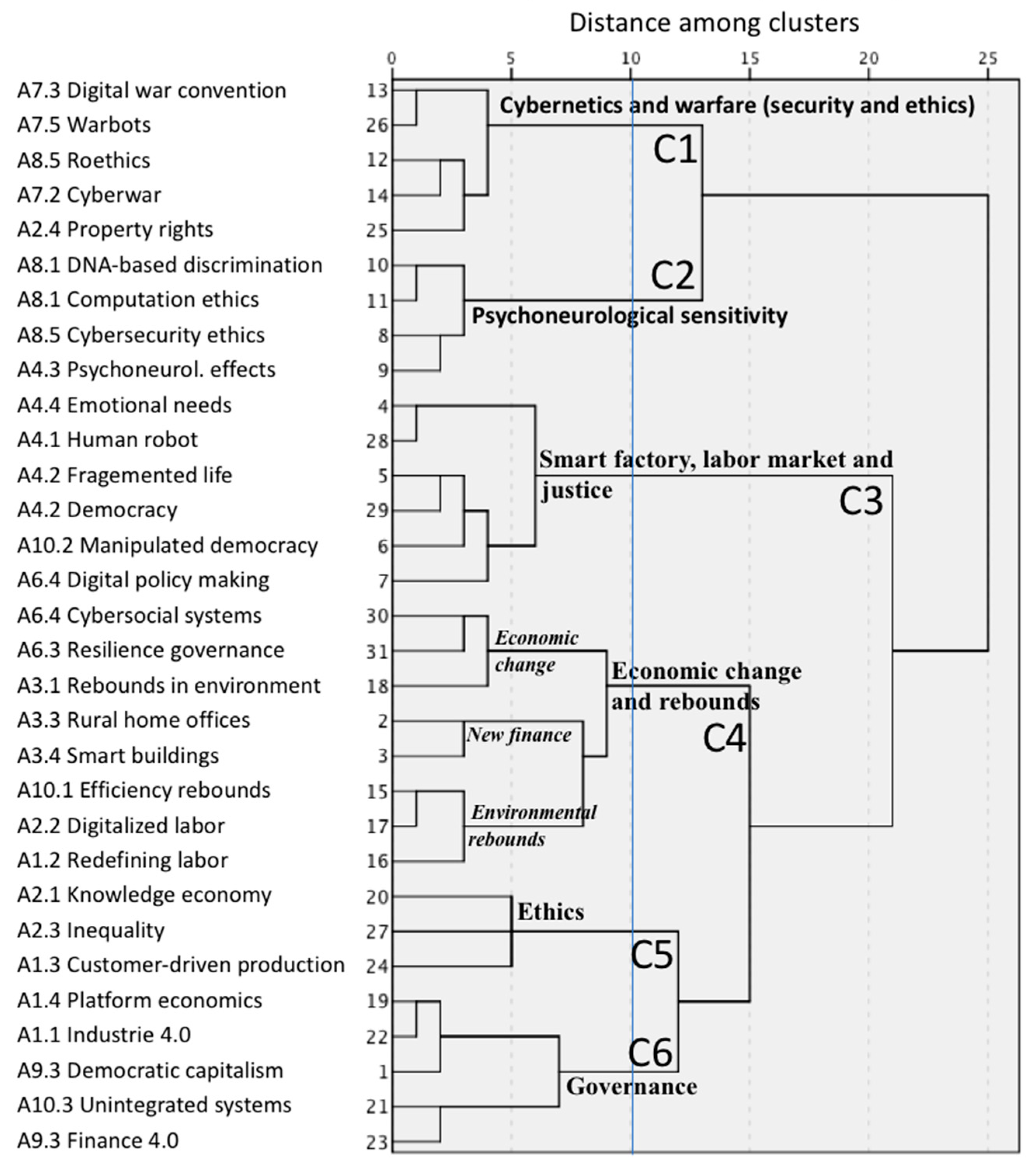 Sustainability 10 02001 g003