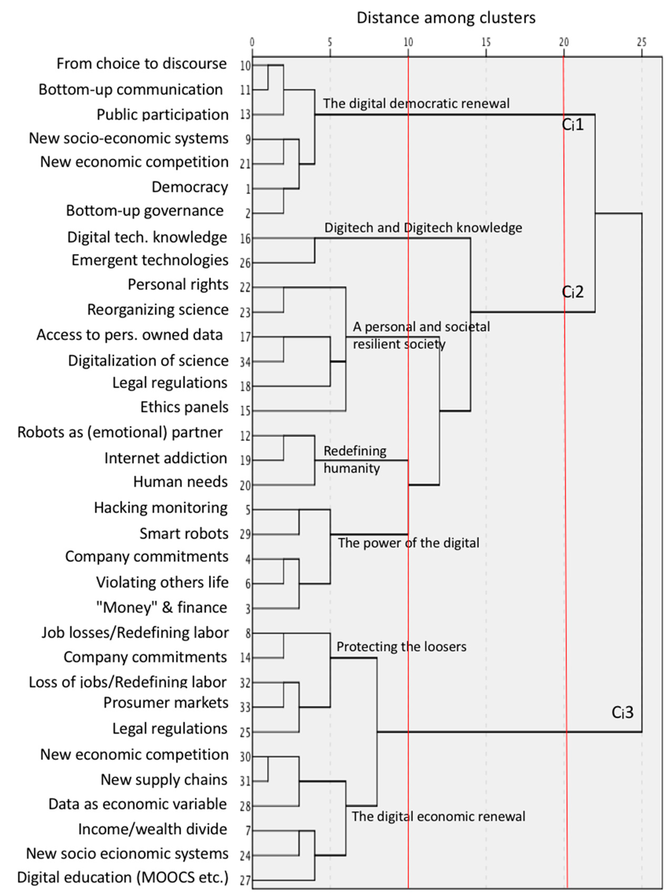 Sustainability 10 02001 g004