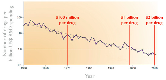 Sustainability 10 02001 g0a1