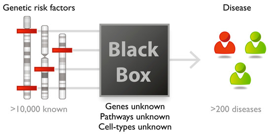 Sustainability 10 02001 g0a2
