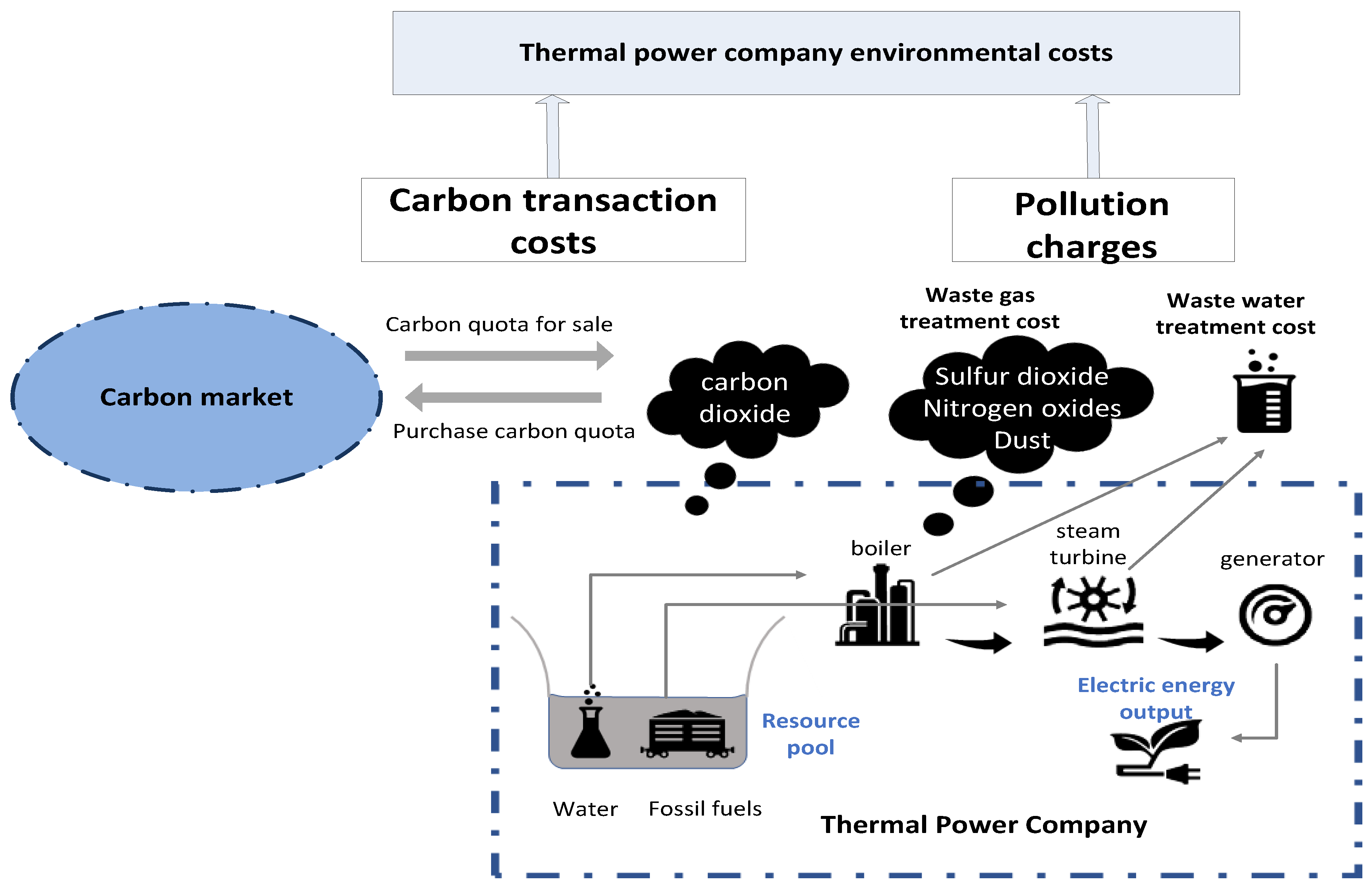 Sustainability 10 02006 g005
