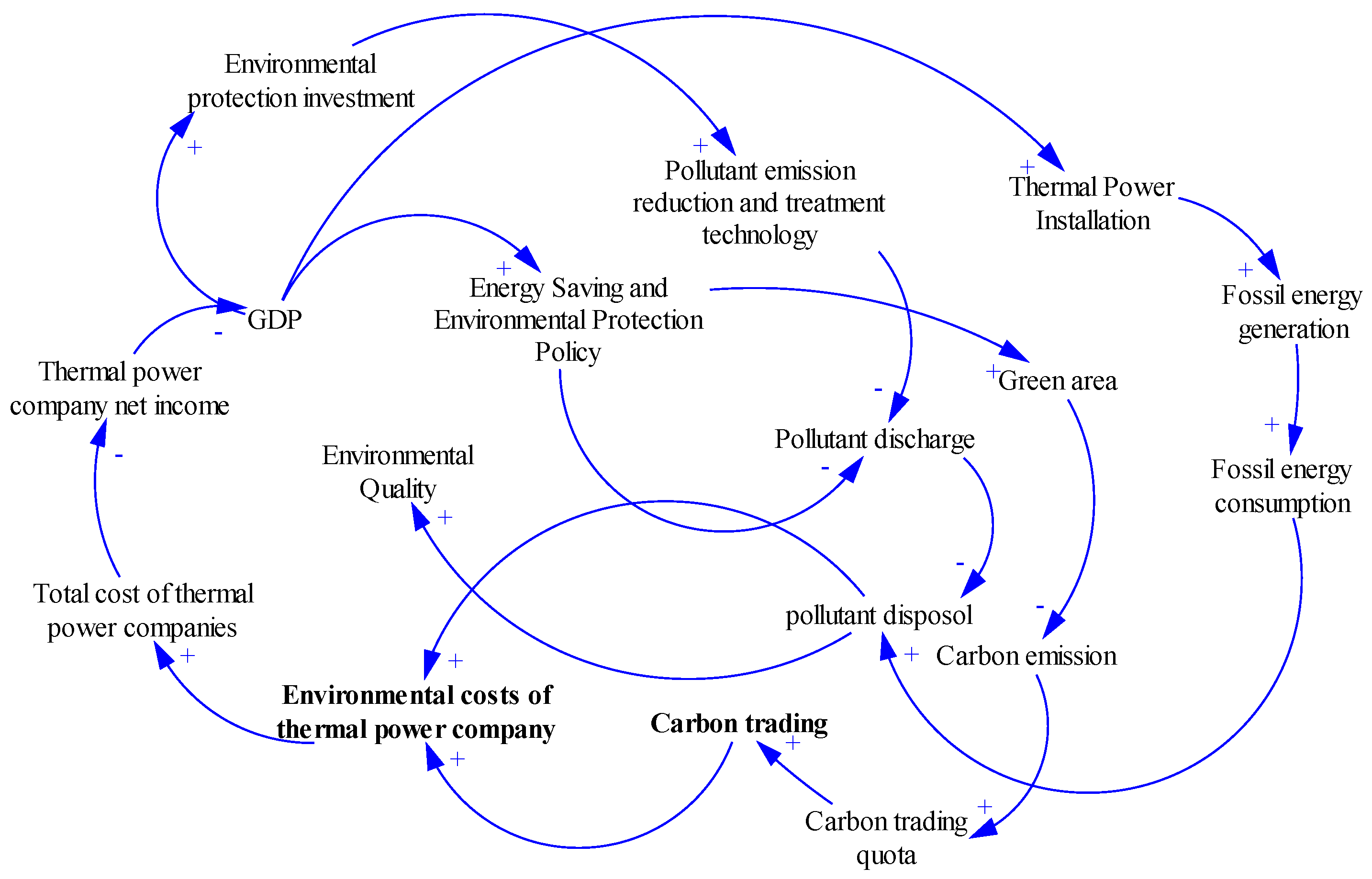 Sustainability 10 02006 g006