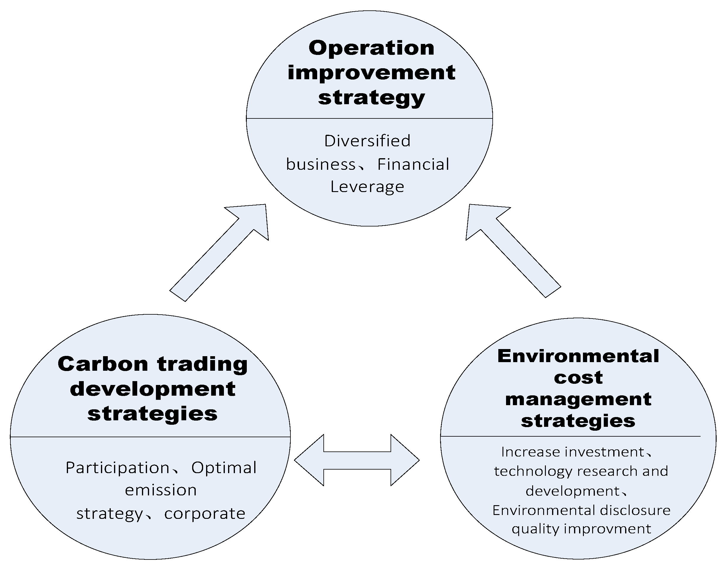 Sustainability 10 02006 g009