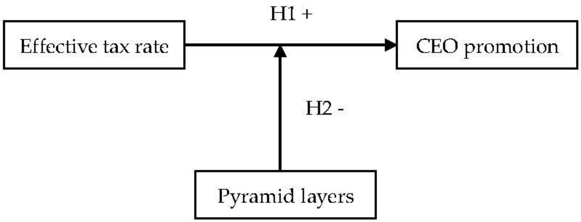 Sustainability 10 02007 g001