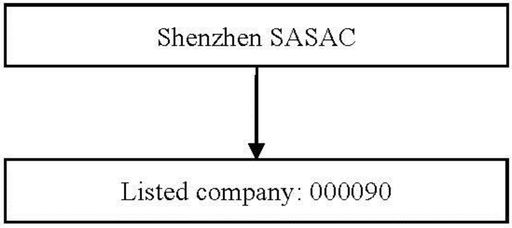 Sustainability 10 02007 g002