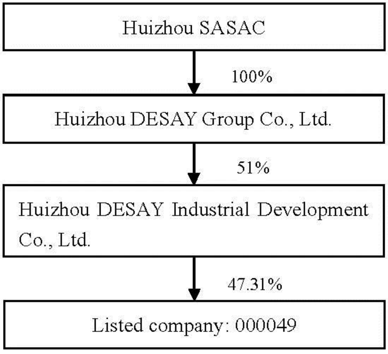 Sustainability 10 02007 g003