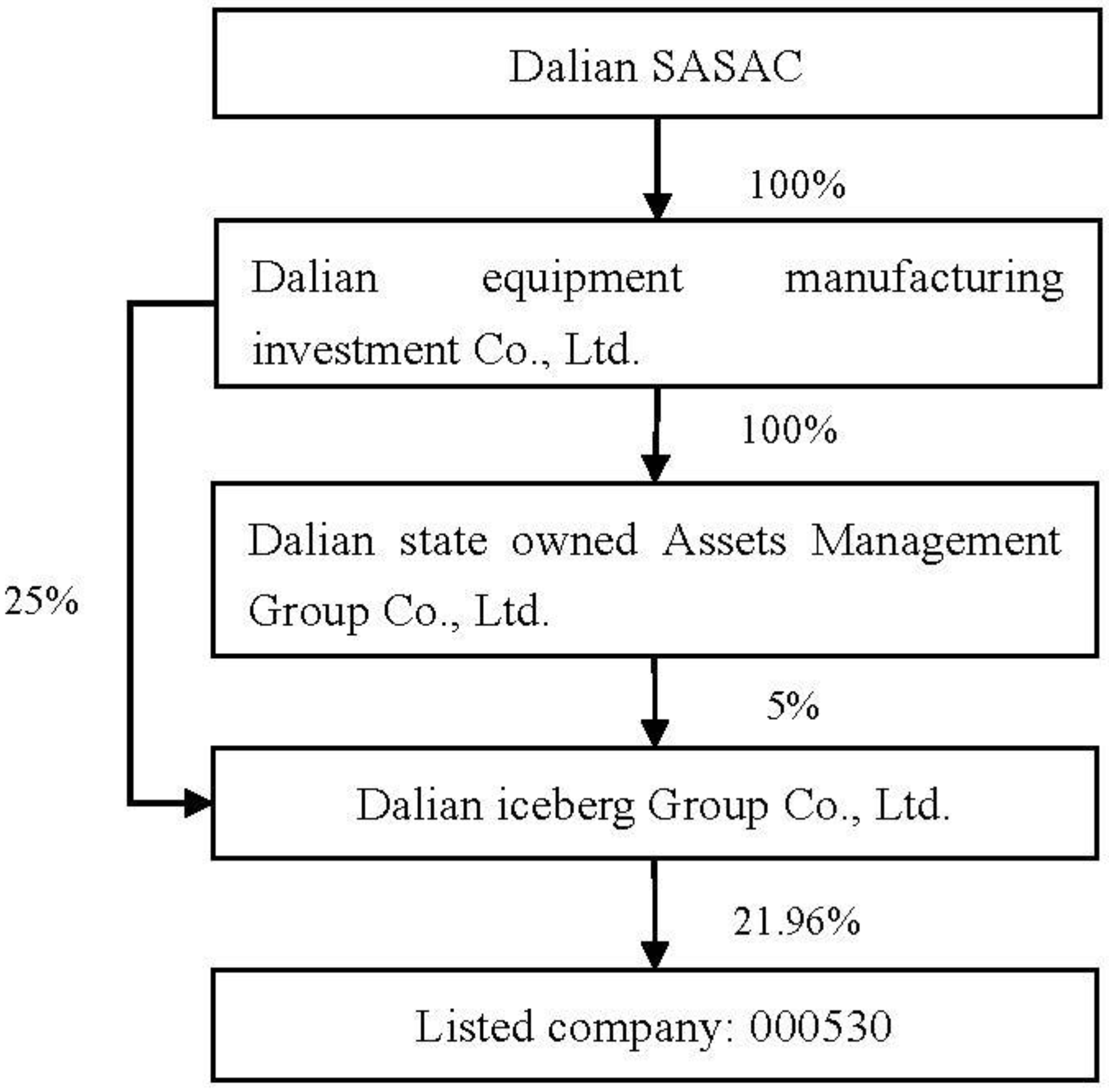 Sustainability 10 02007 g004
