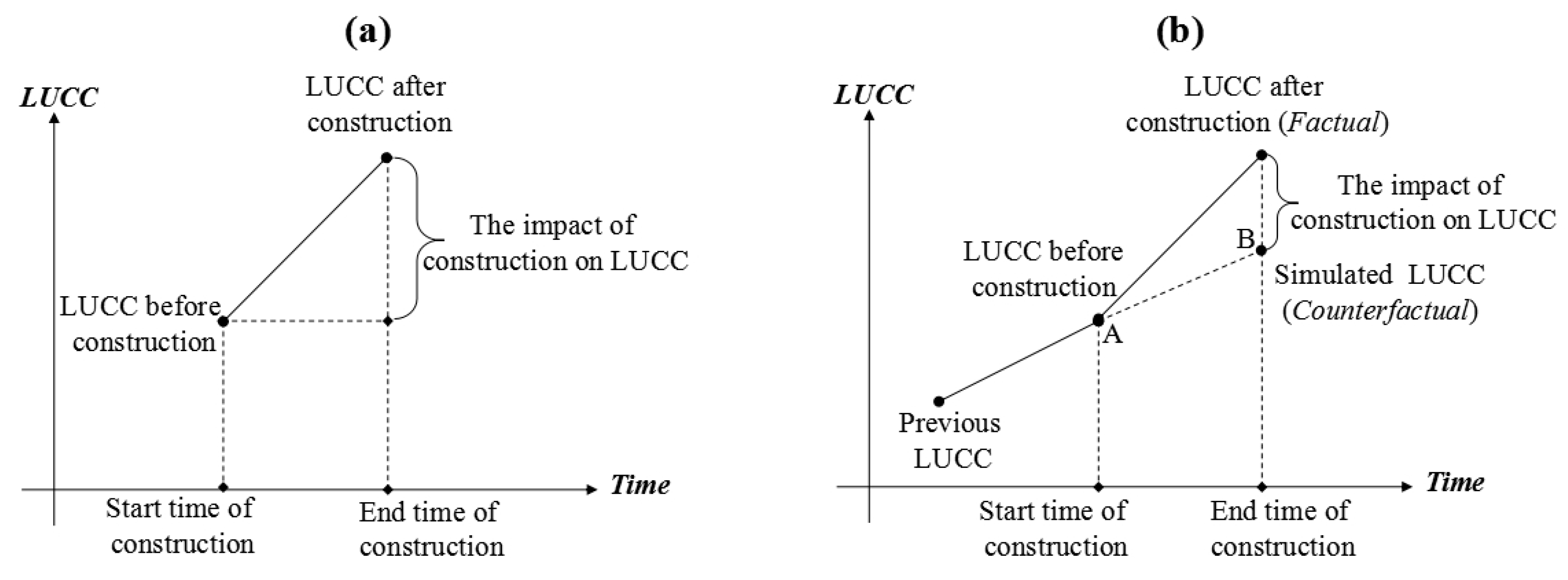 Sustainability 10 02013 g002 Sustainability 10 02013 g002