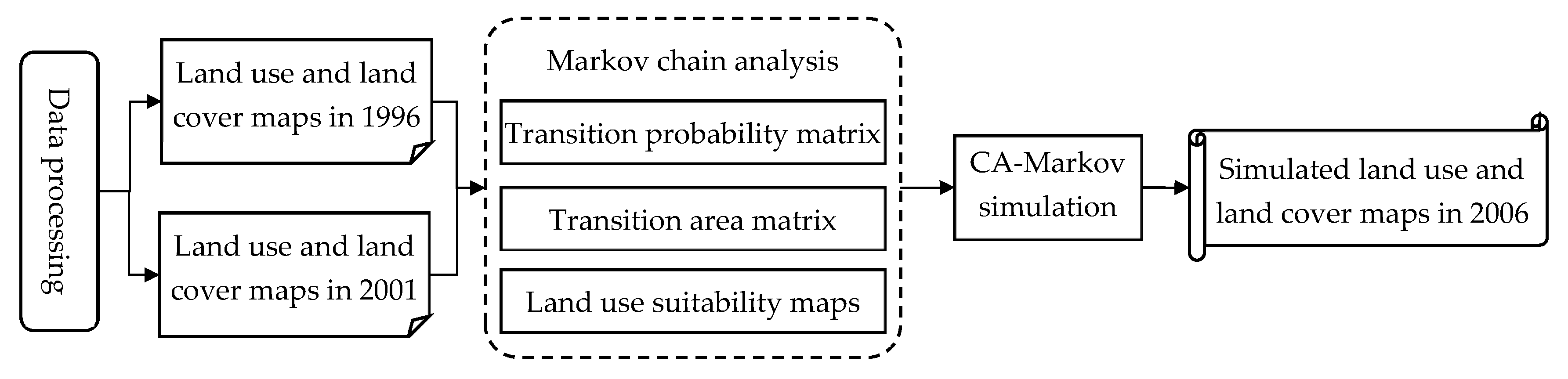 Sustainability 10 02013 g003 Sustainability 10 02013 g003