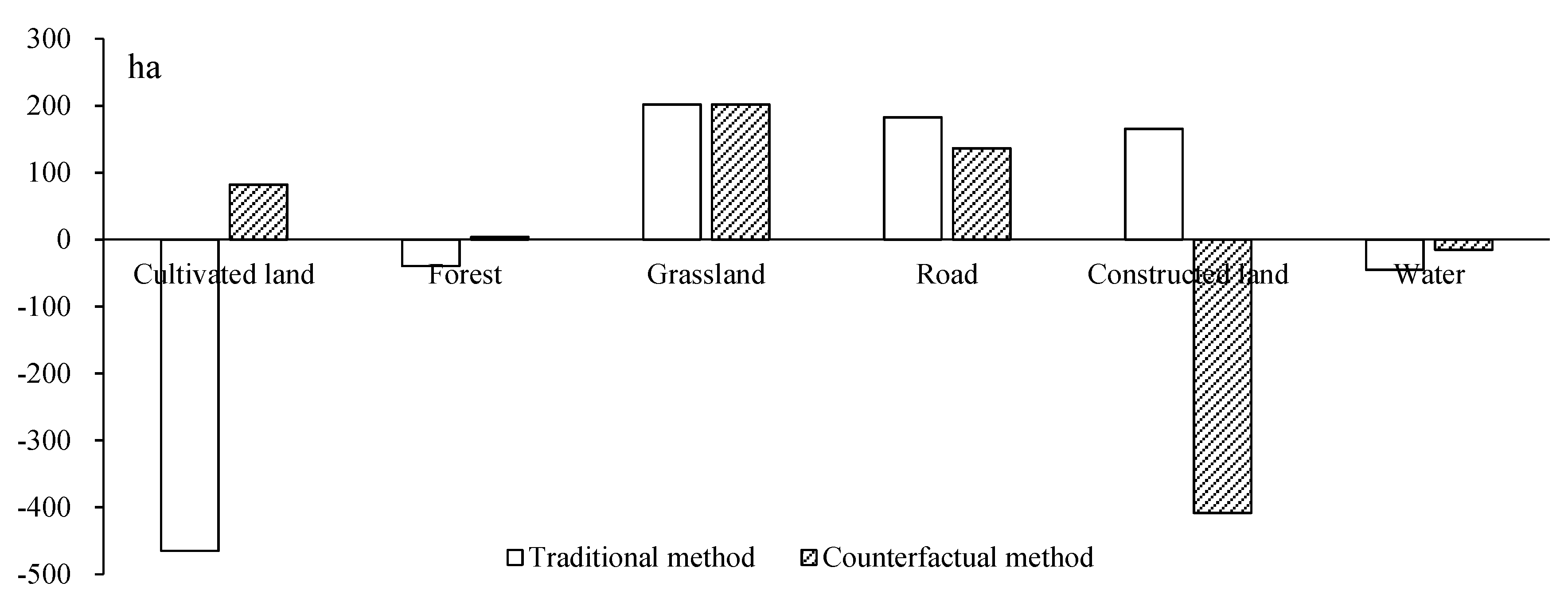 Sustainability 10 02013 g005 Sustainability 10 02013 g005