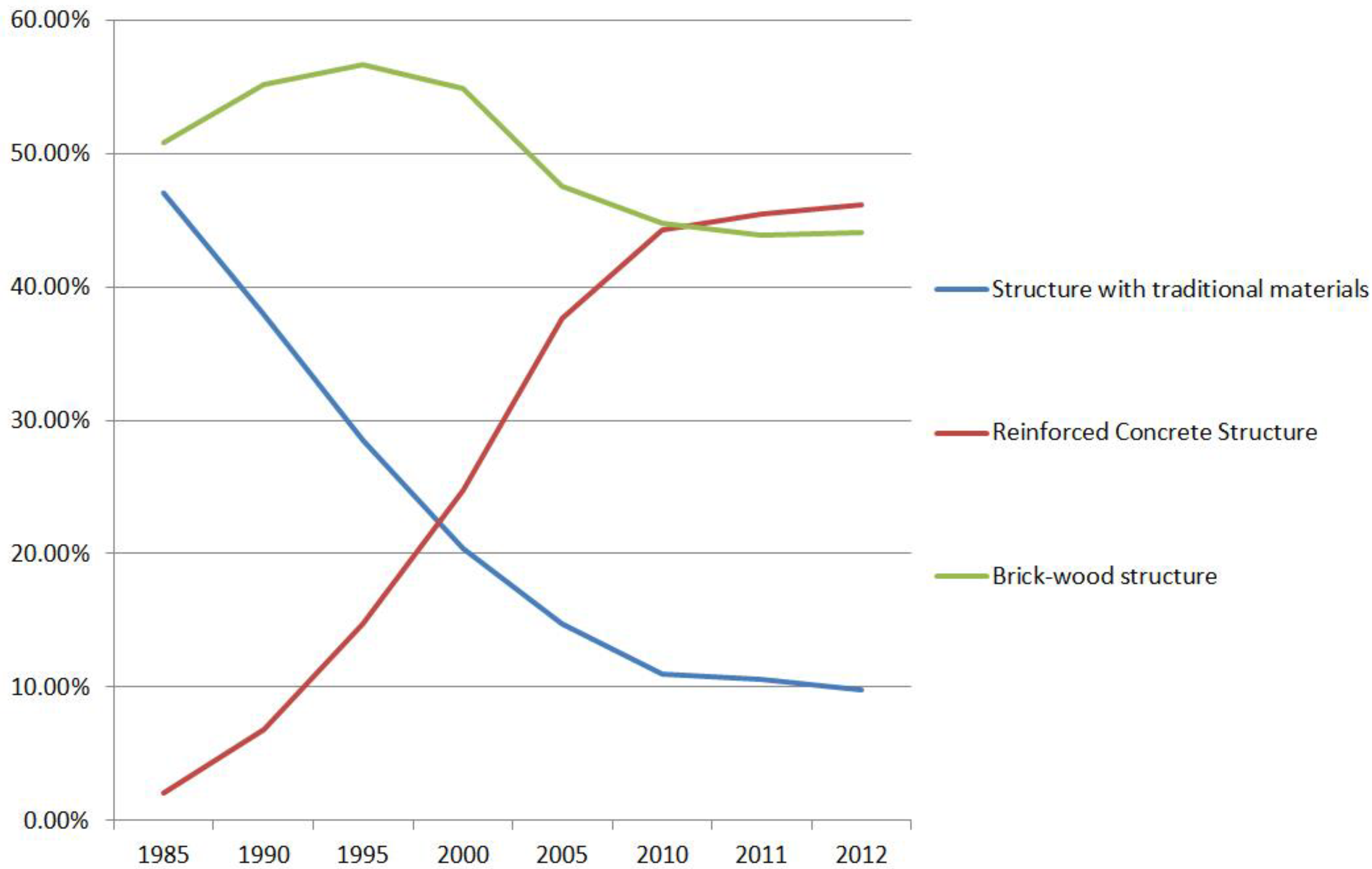 Sustainability 10 02016 g001