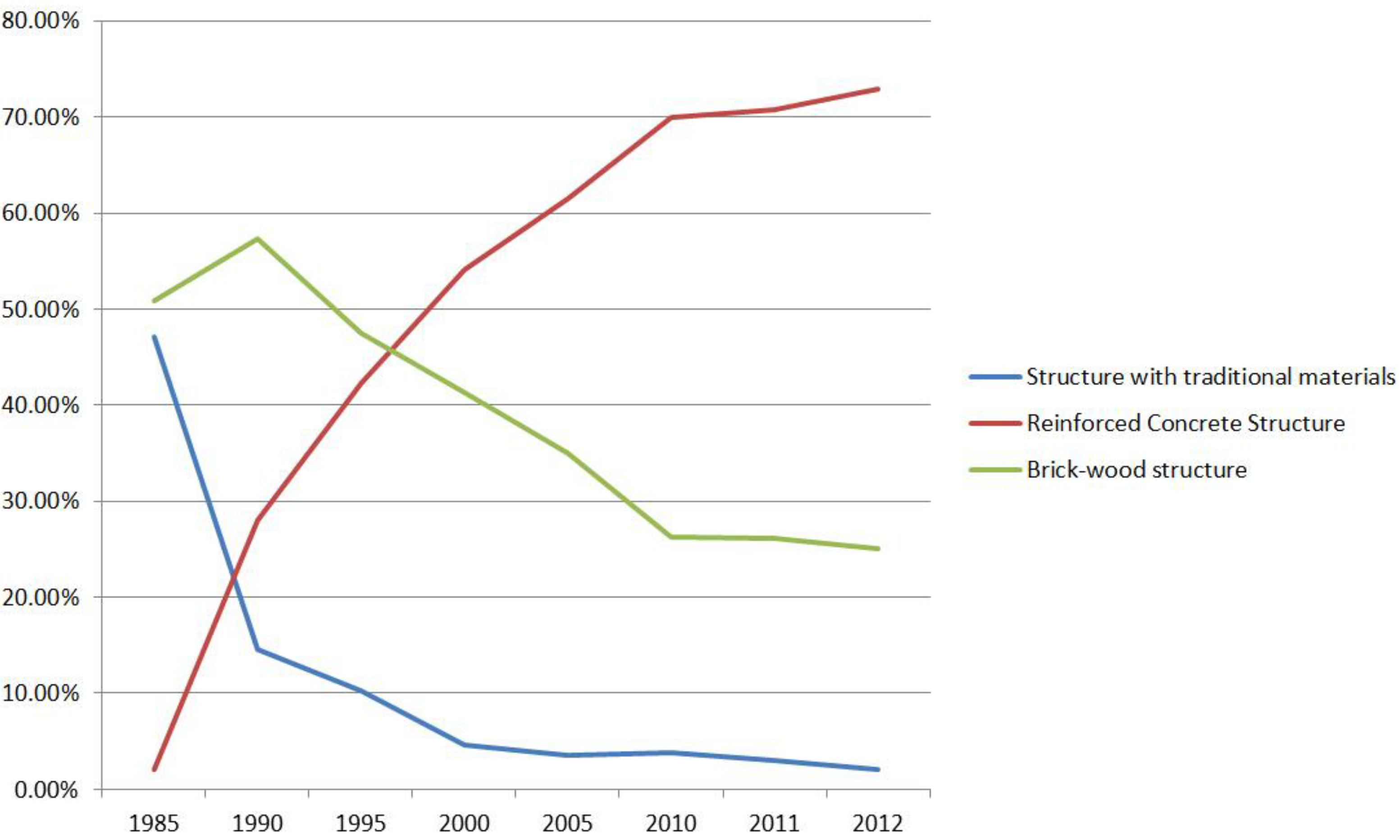 Sustainability 10 02016 g002