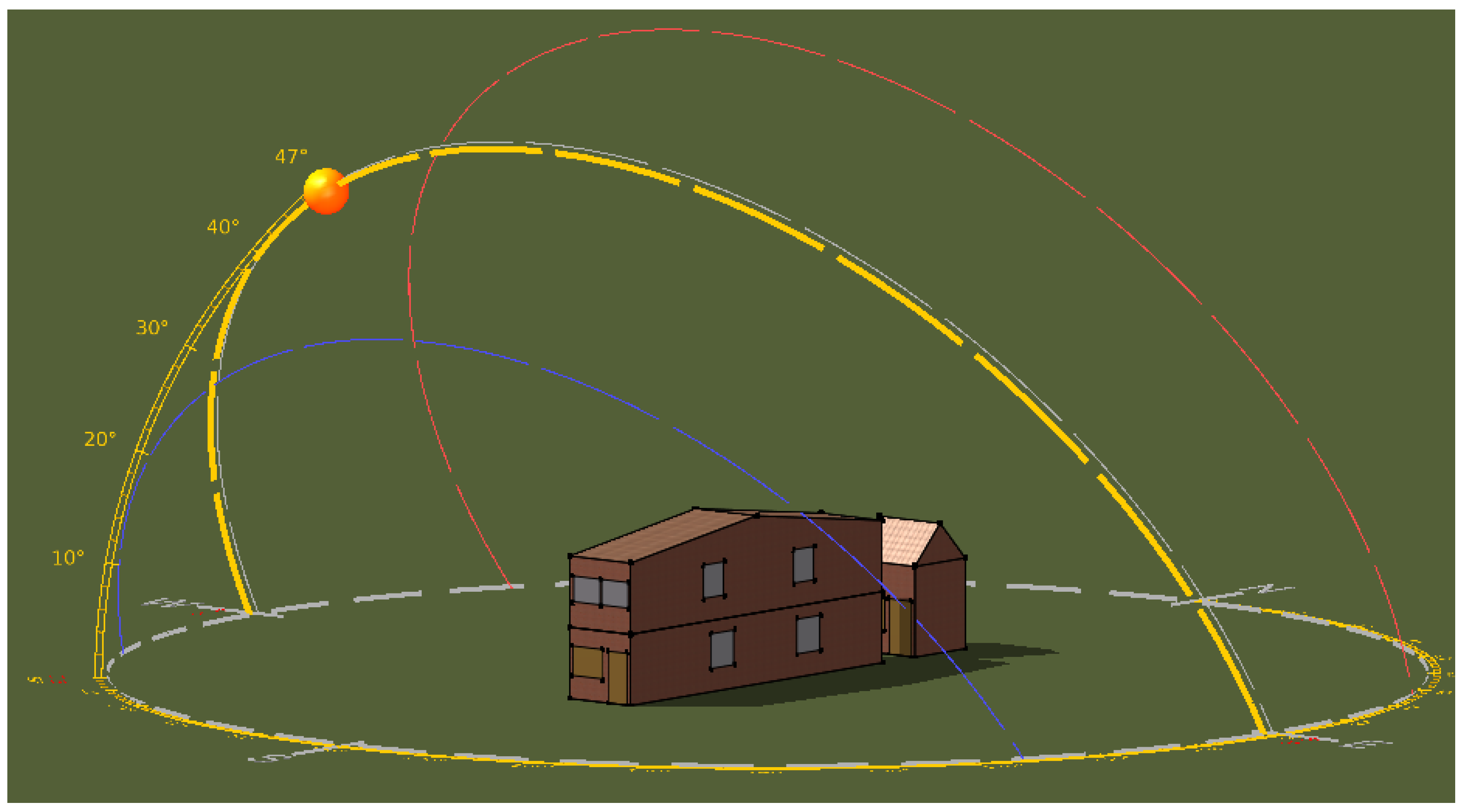 Sustainability 10 02016 g007
