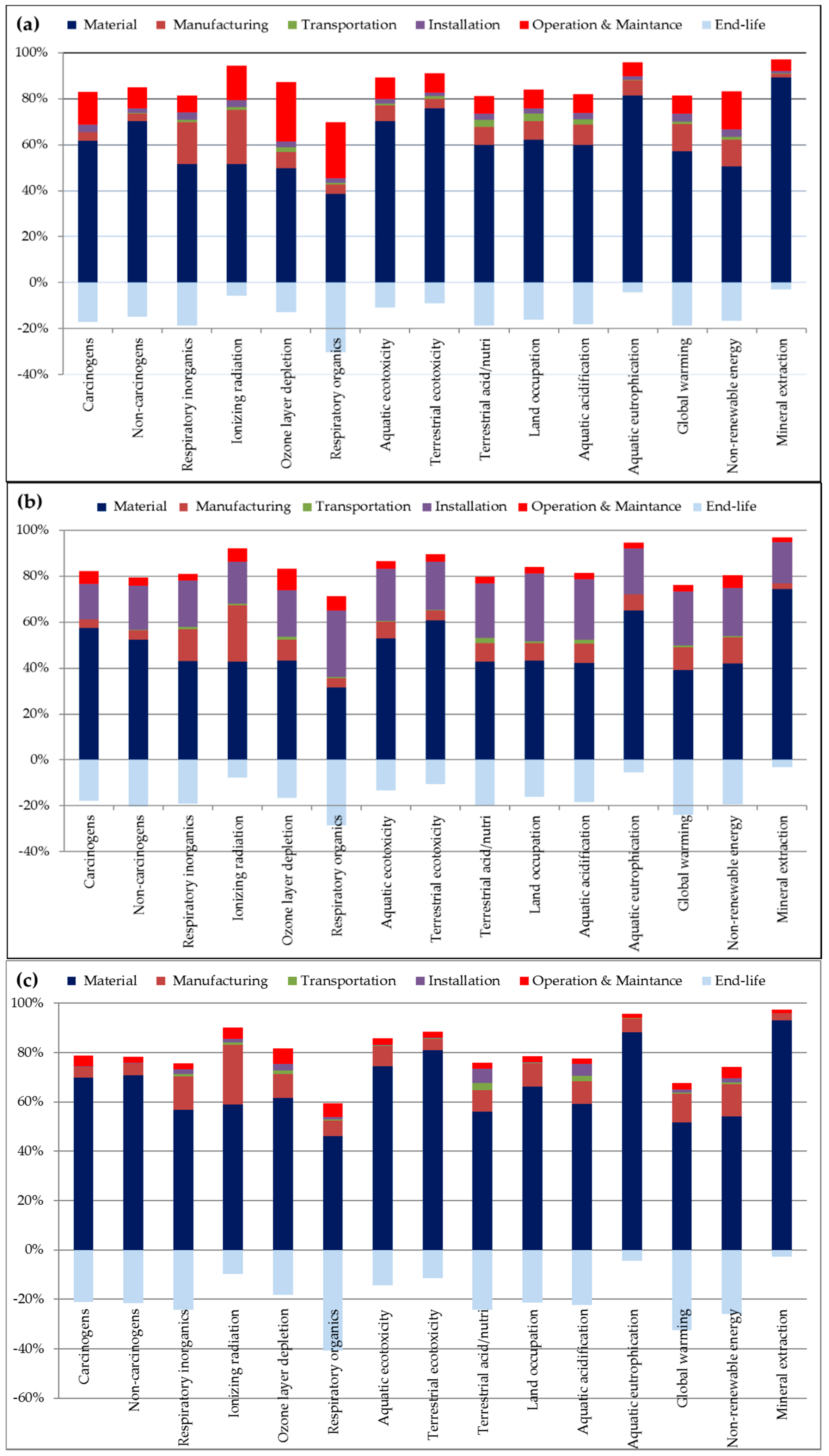 Sustainability 10 02022 g002