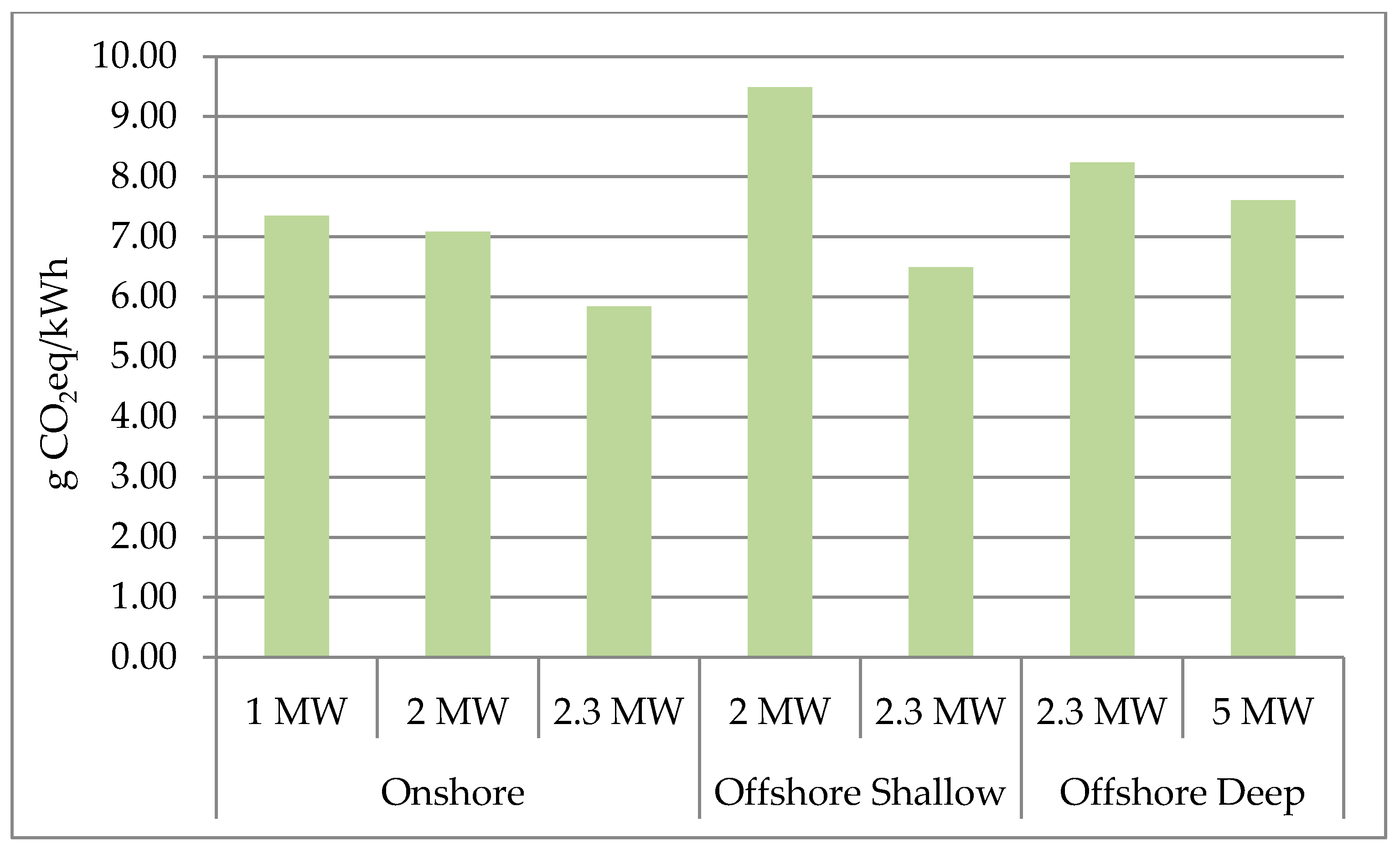 Sustainability 10 02022 g003