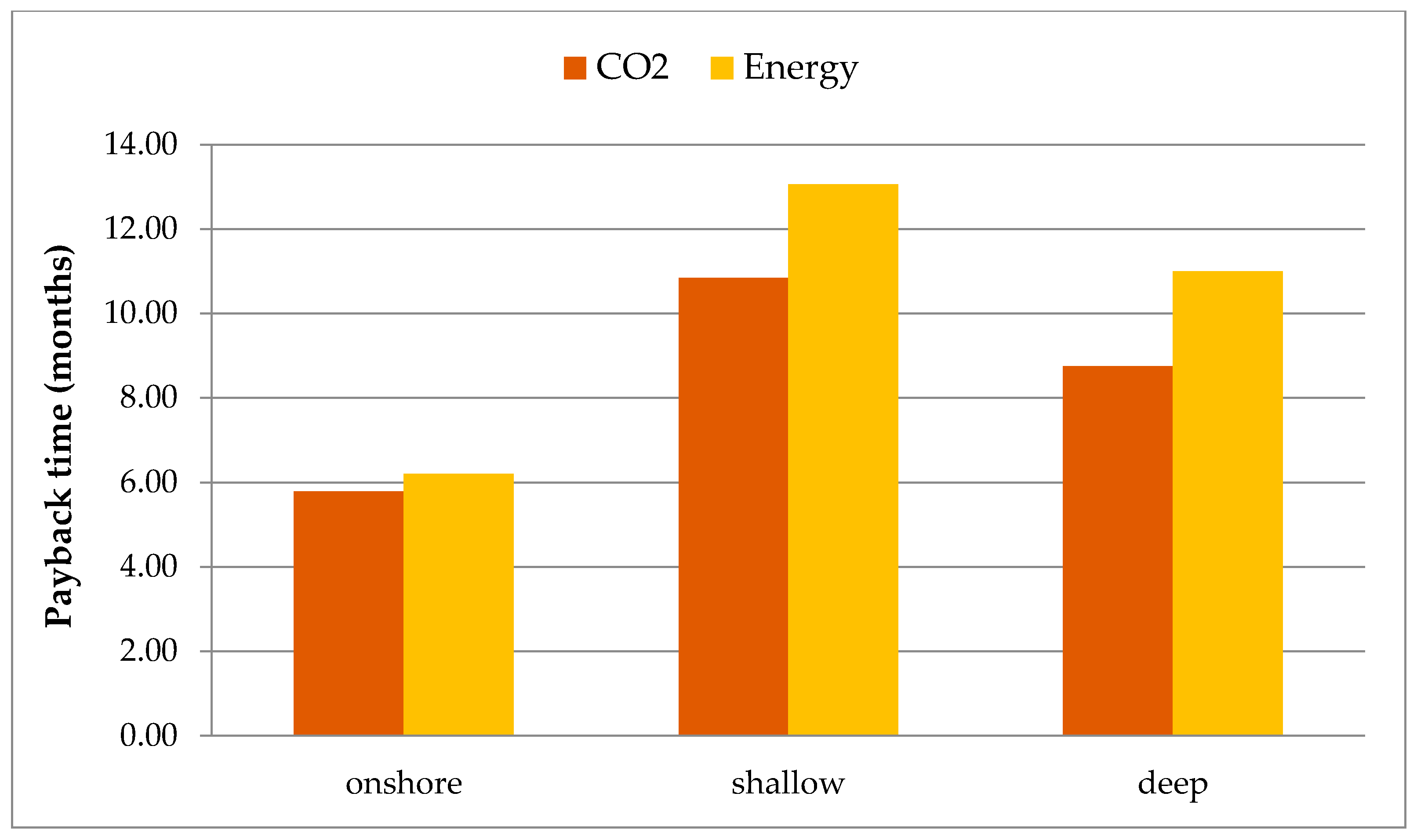 Sustainability 10 02022 g006