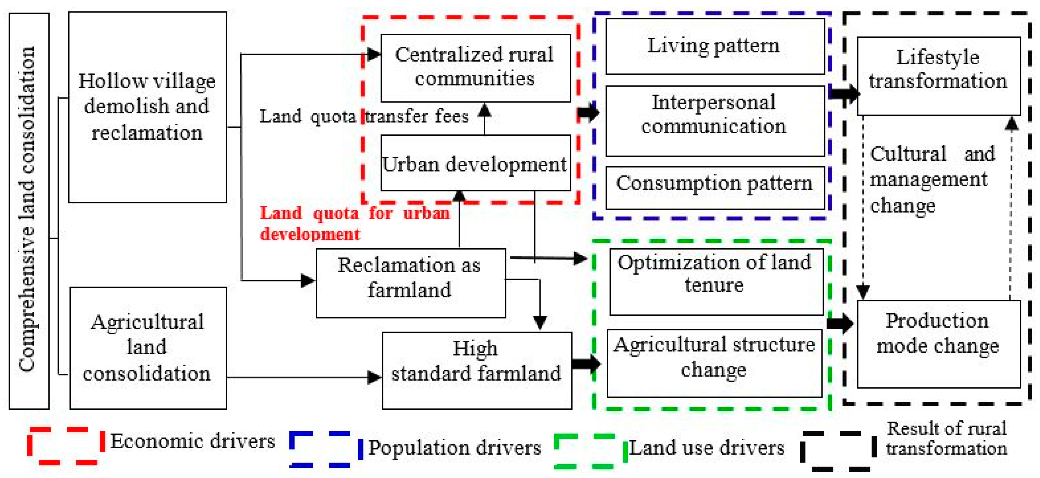 Sustainability 10 02029 g002 Sustainability 10 02029 g002