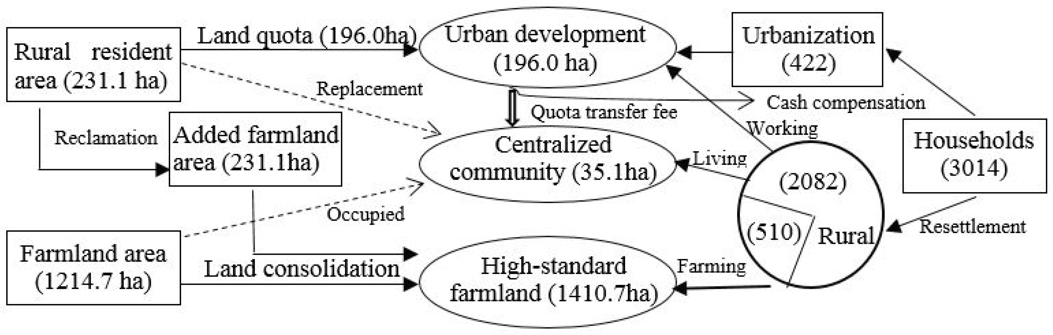 Sustainability 10 02029 g003 Sustainability 10 02029 g003