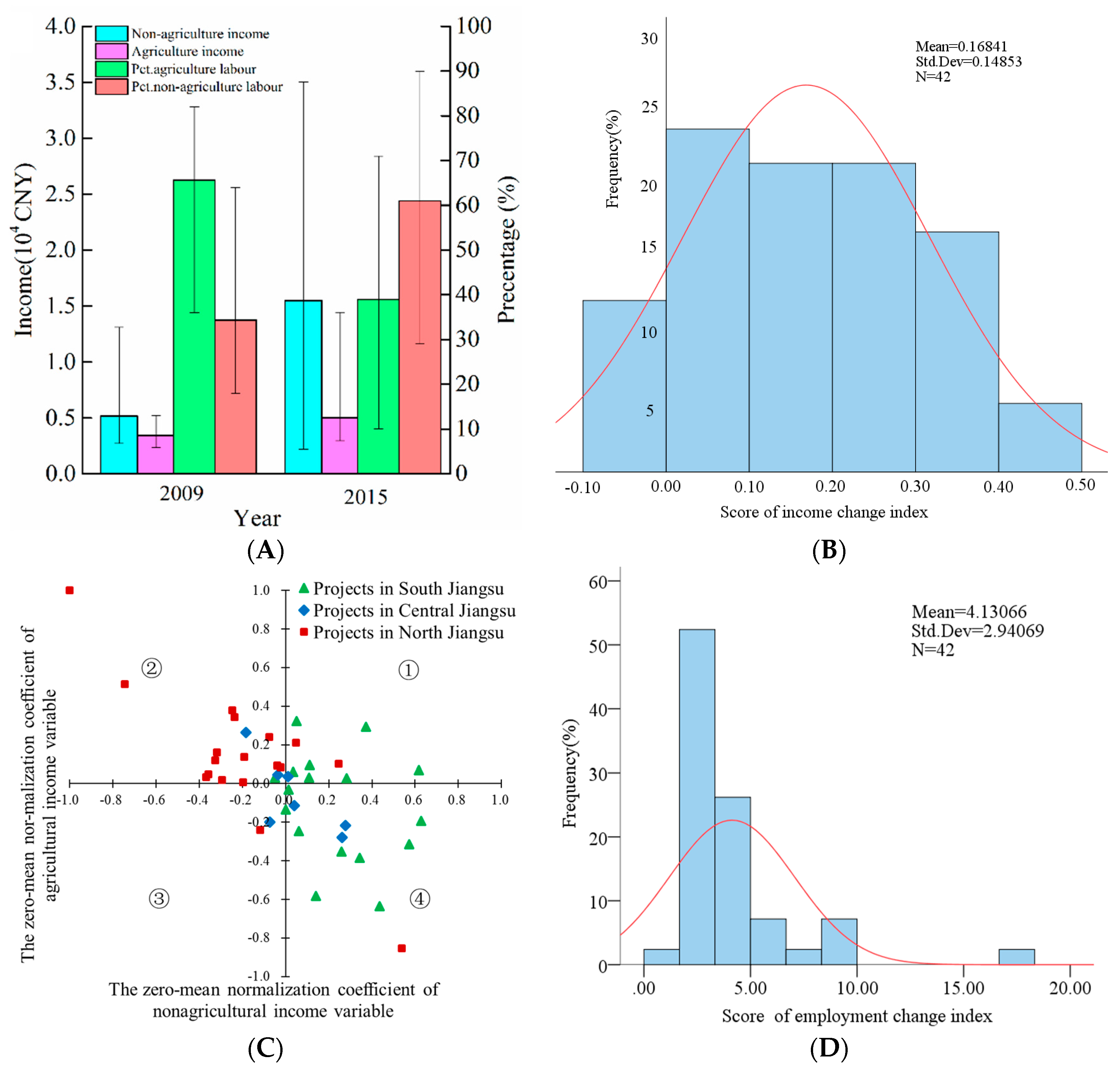 Sustainability 10 02029 g004 Sustainability 10 02029 g004