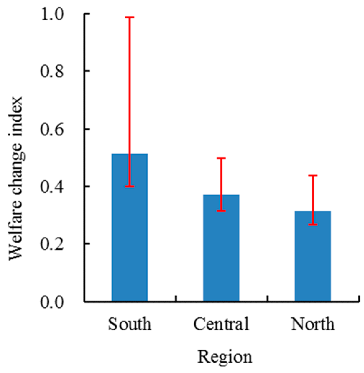 Sustainability 10 02029 g005 Sustainability 10 02029 g005