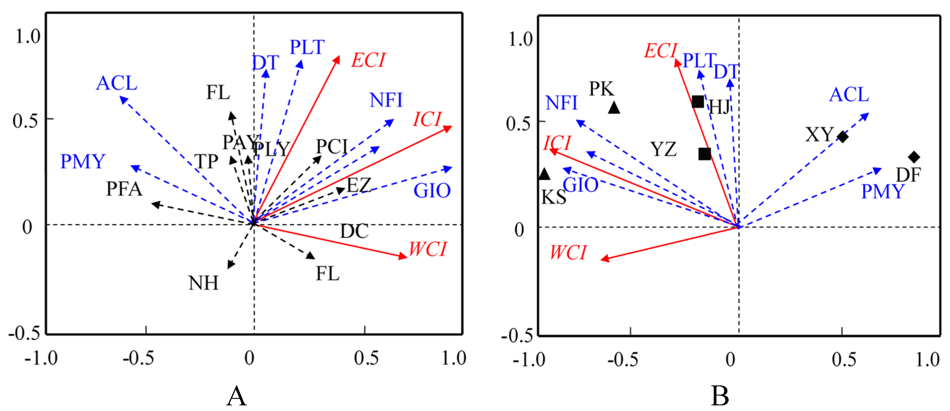 Sustainability 10 02029 g006 Sustainability 10 02029 g006