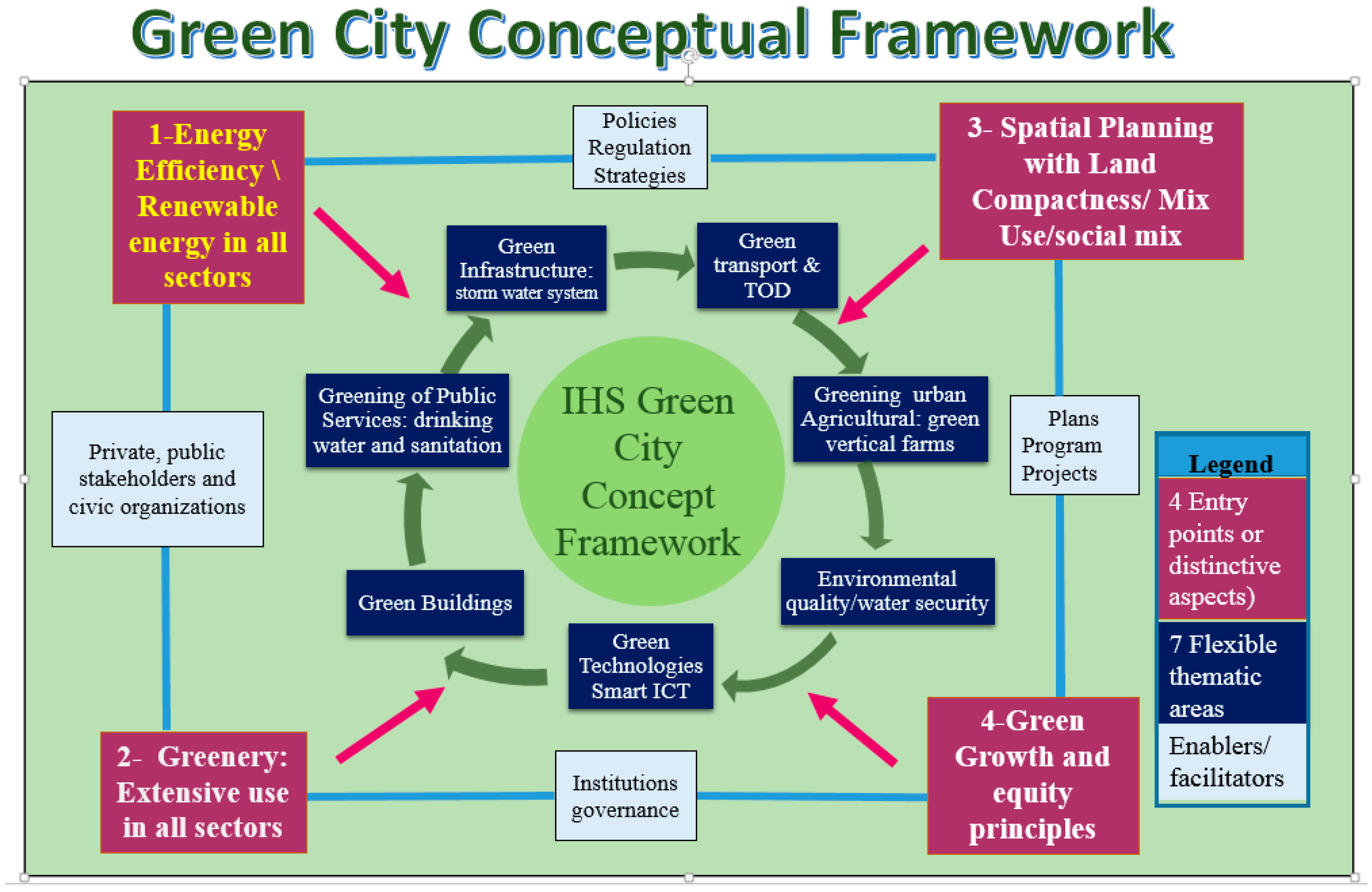 Sustainability 10 02031 g001