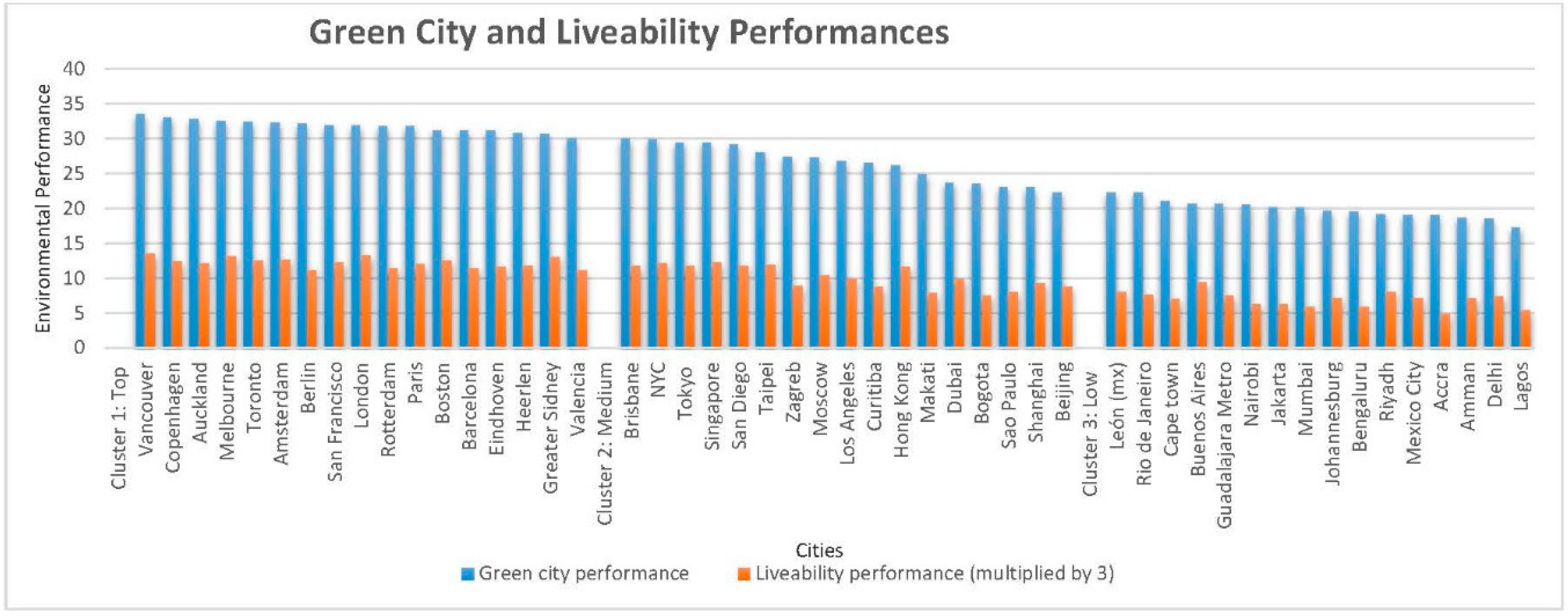 Sustainability 10 02031 g007