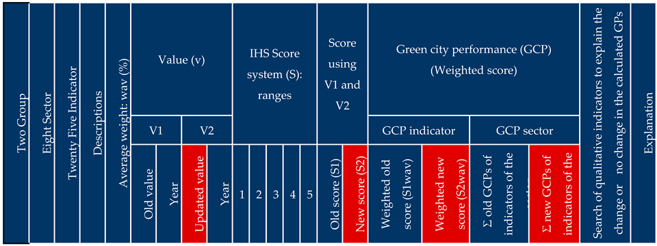 Sustainability 10 02031 i001