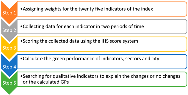 Sustainability 10 02031 i002