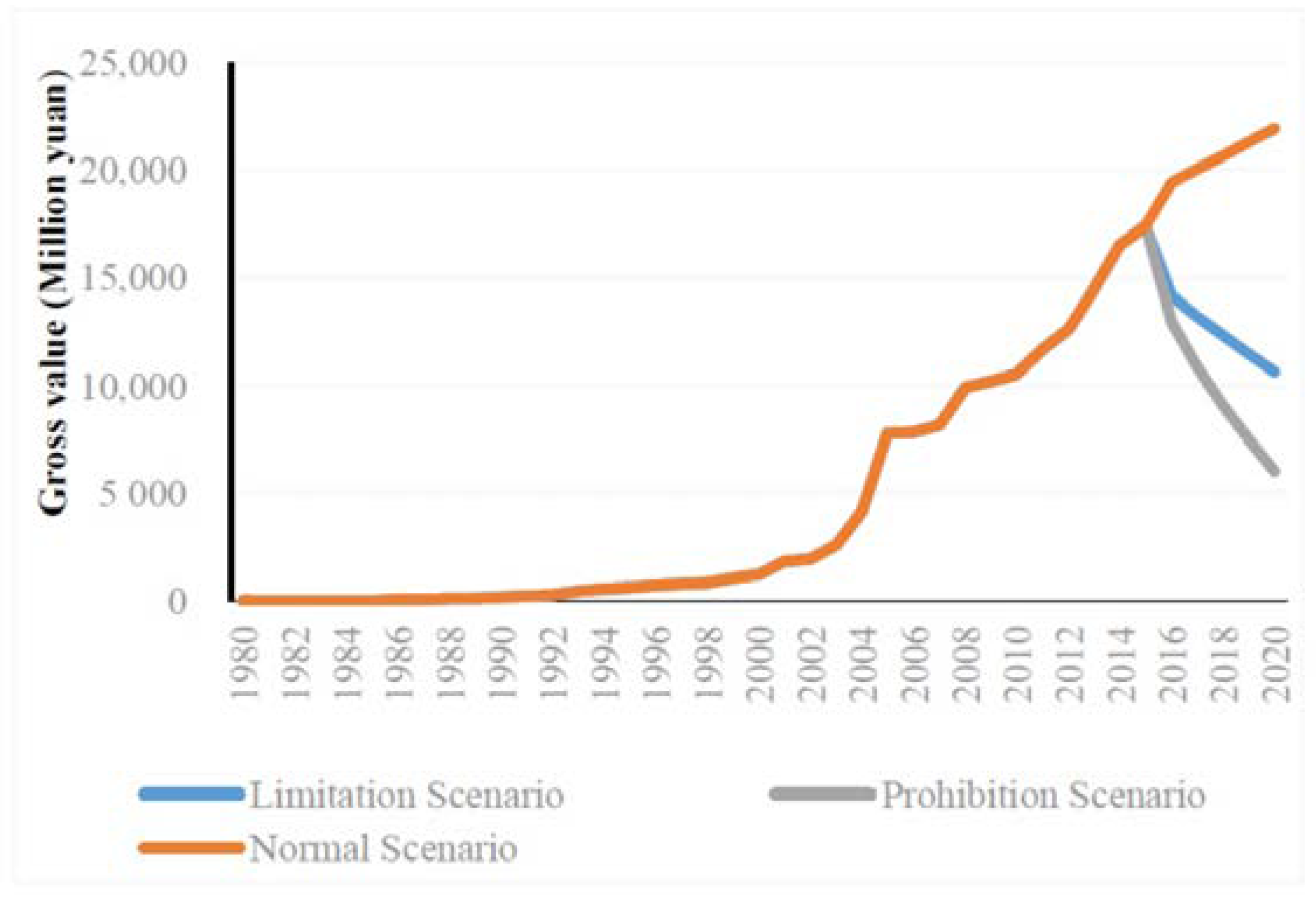Sustainability 10 02032 g006