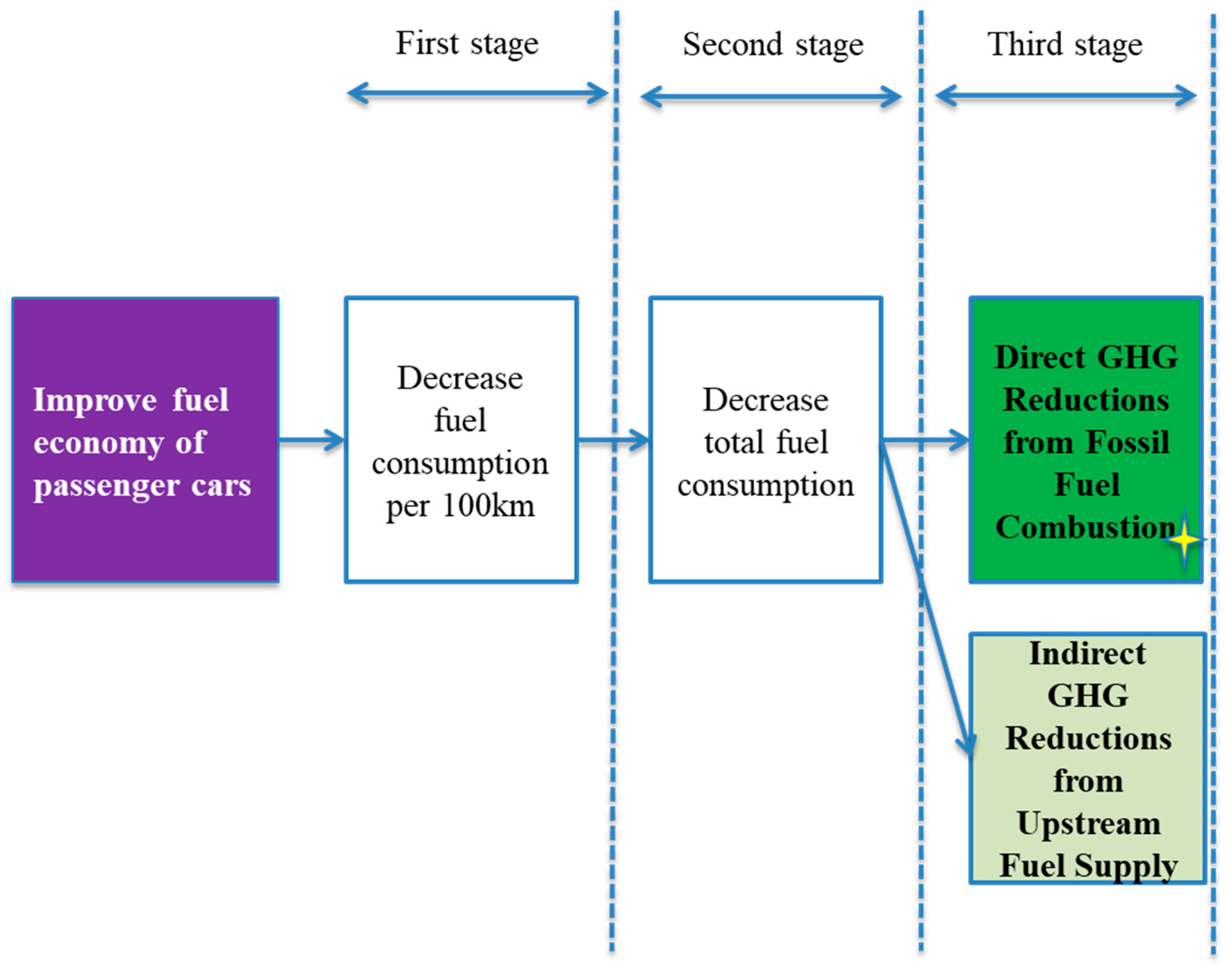 Sustainability 10 02033 g001