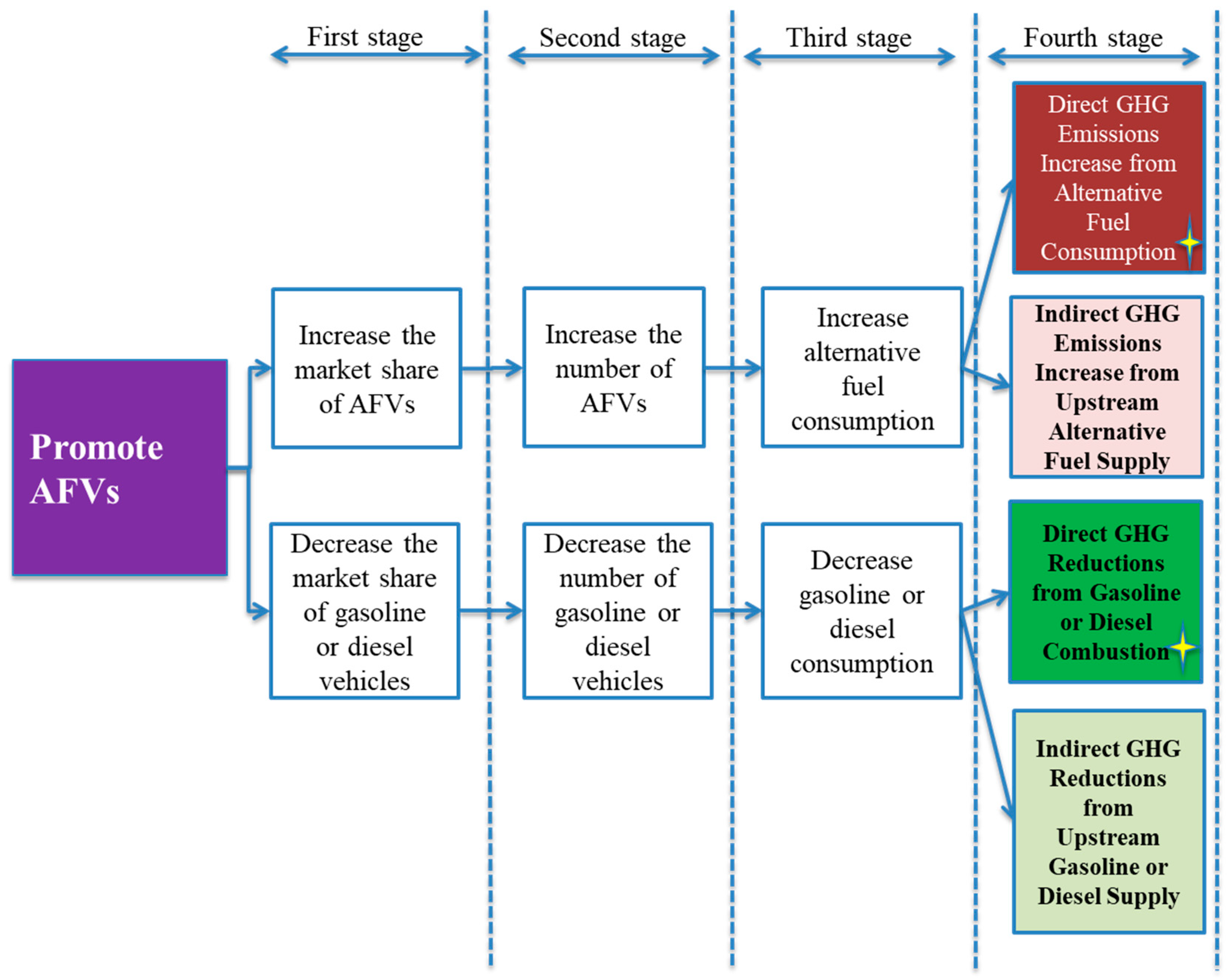 Sustainability 10 02033 g002