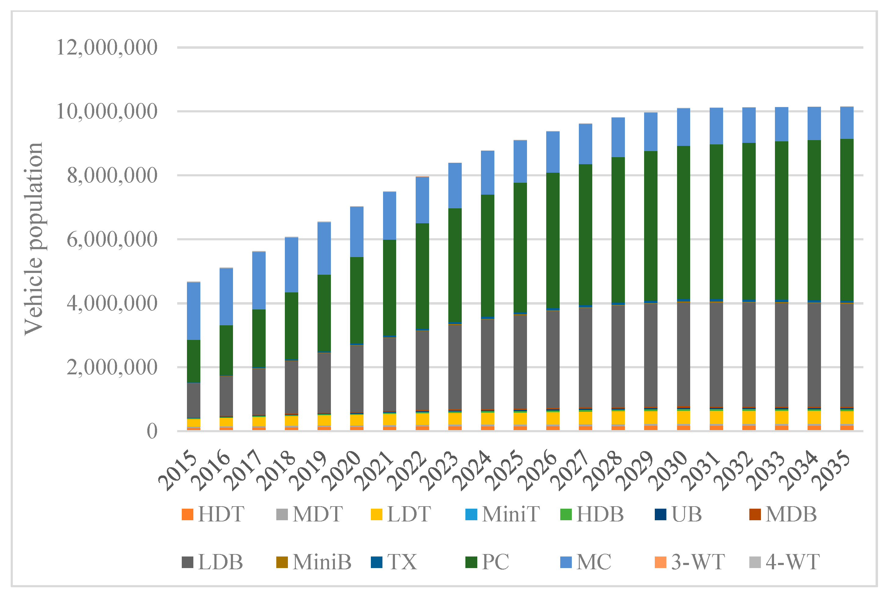 Sustainability 10 02033 g003