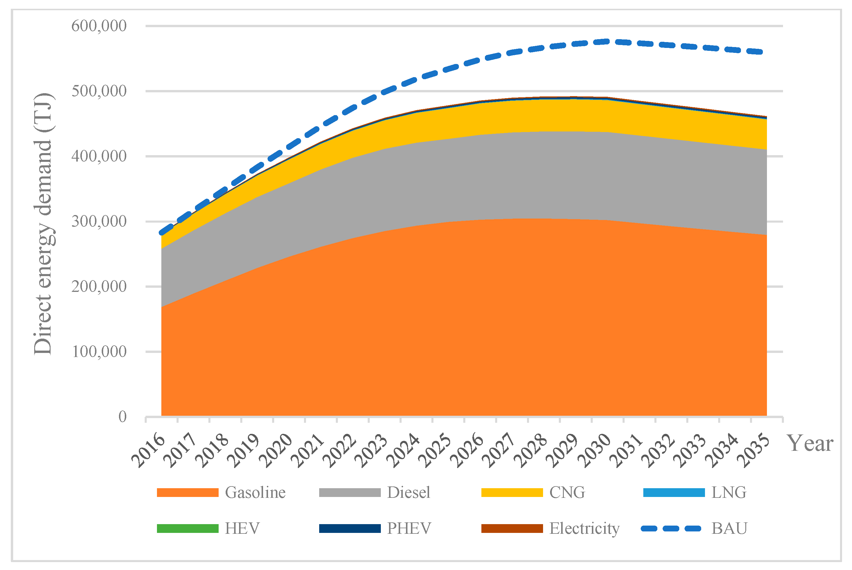 Sustainability 10 02033 g005