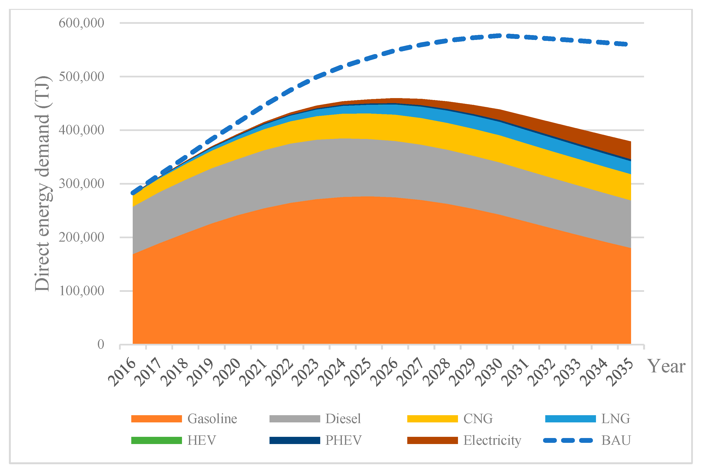 Sustainability 10 02033 g007