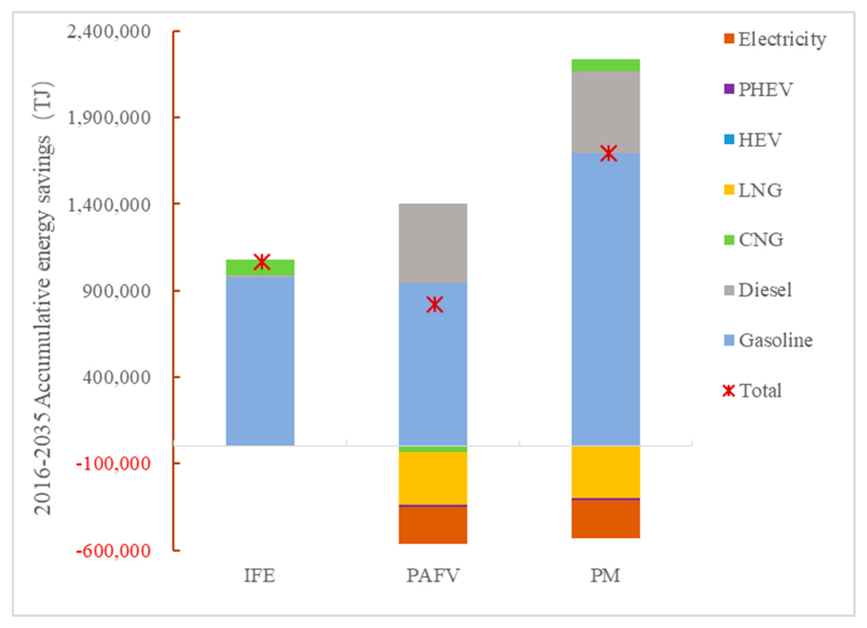 Sustainability 10 02033 g008