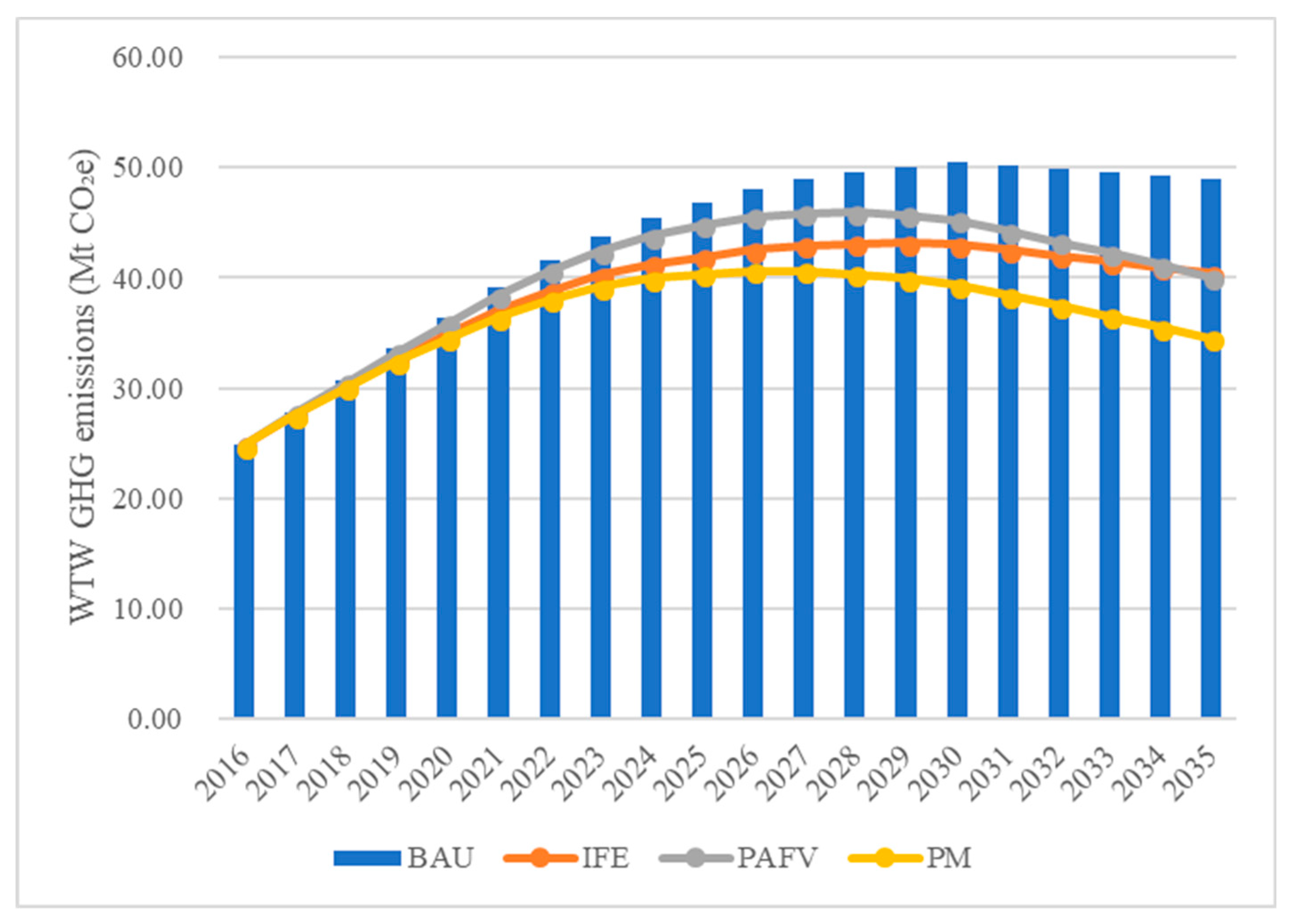 Sustainability 10 02033 g009