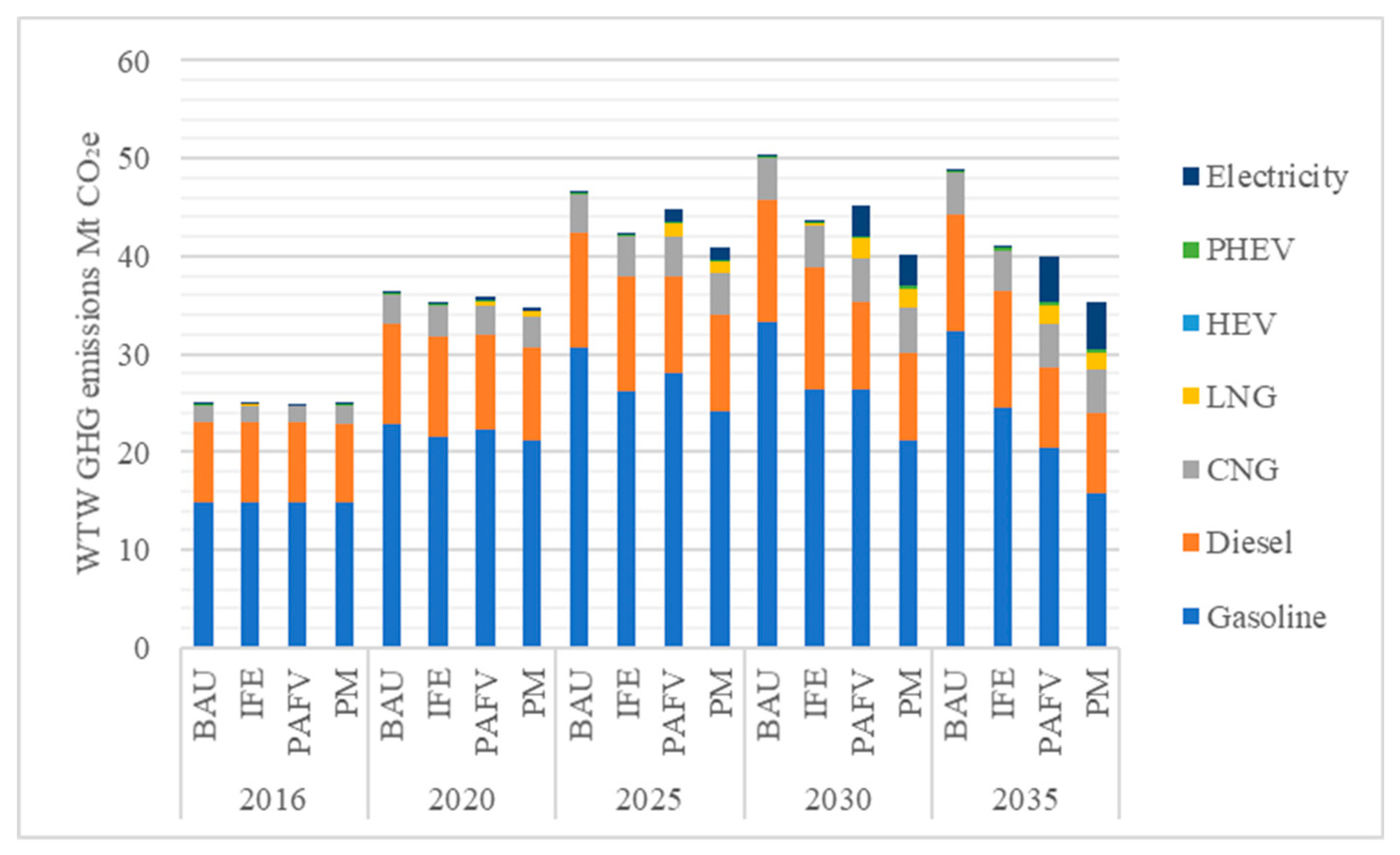 Sustainability 10 02033 g010