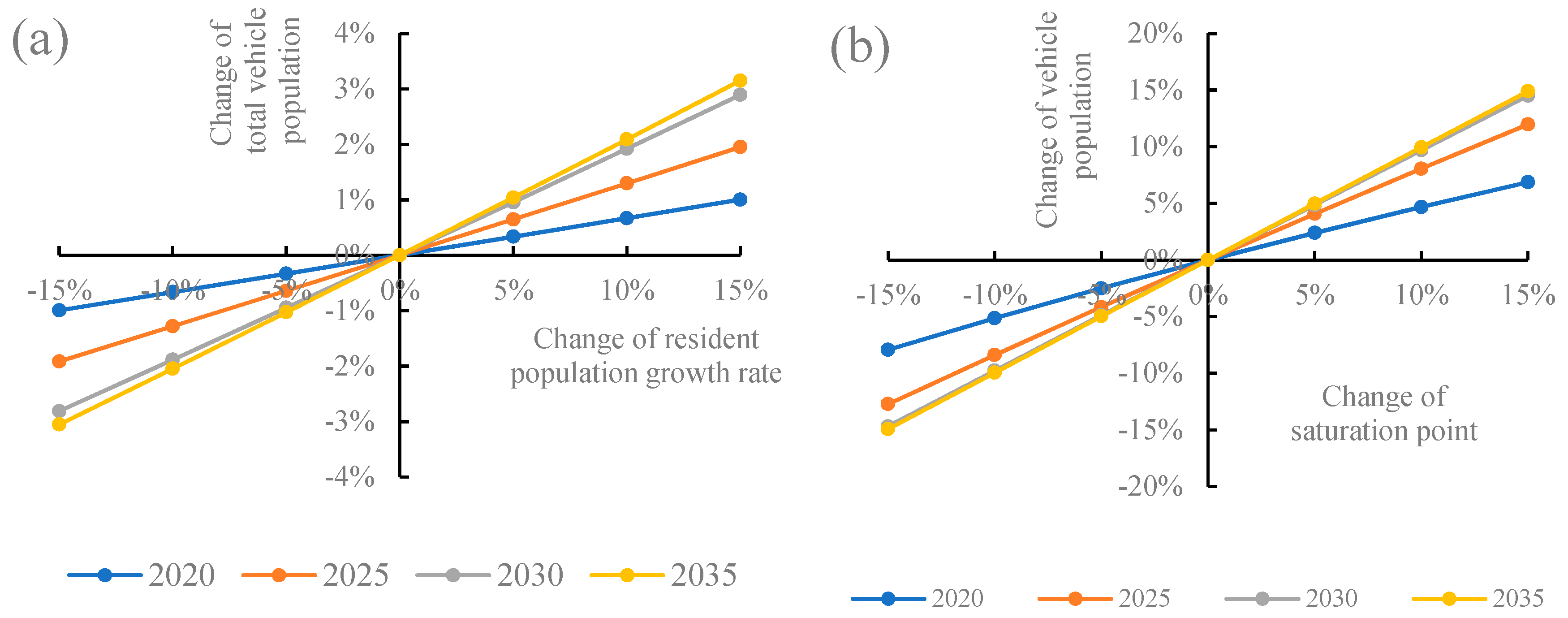 Sustainability 10 02033 g011